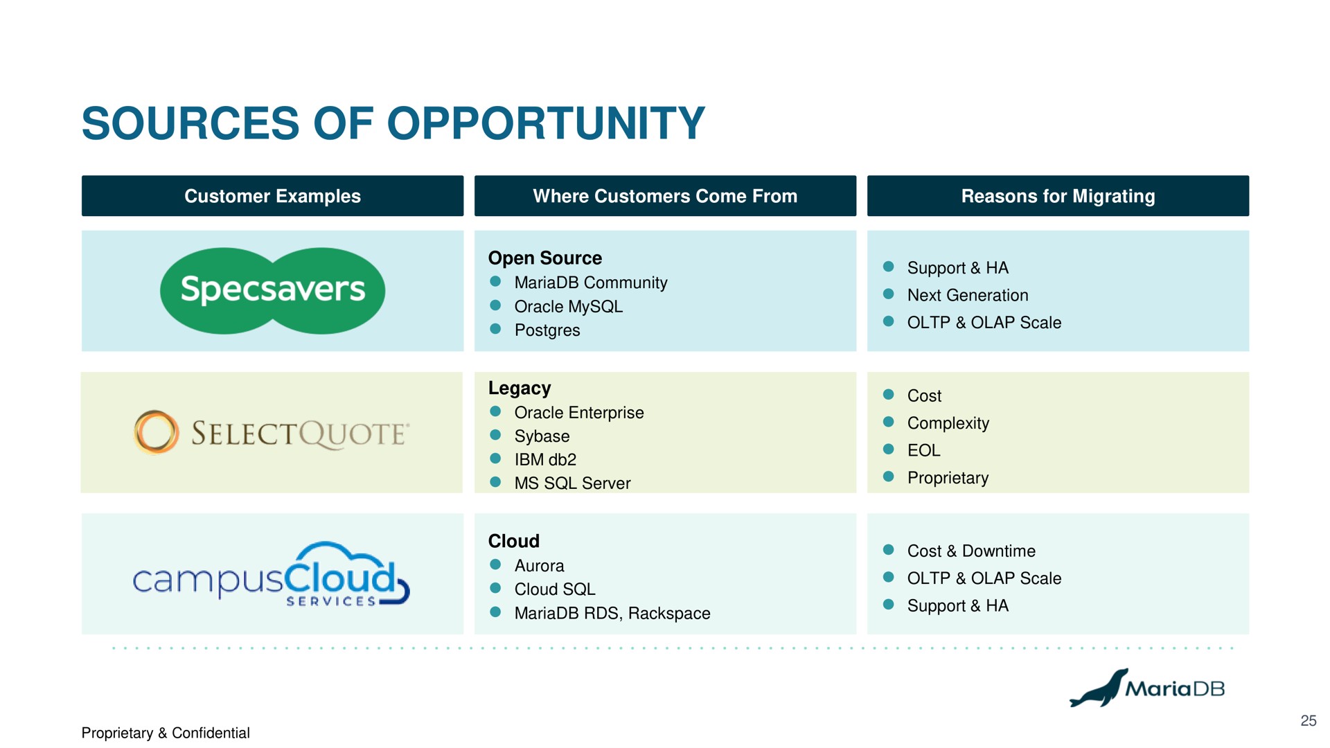 sources of opportunity | MariaDB