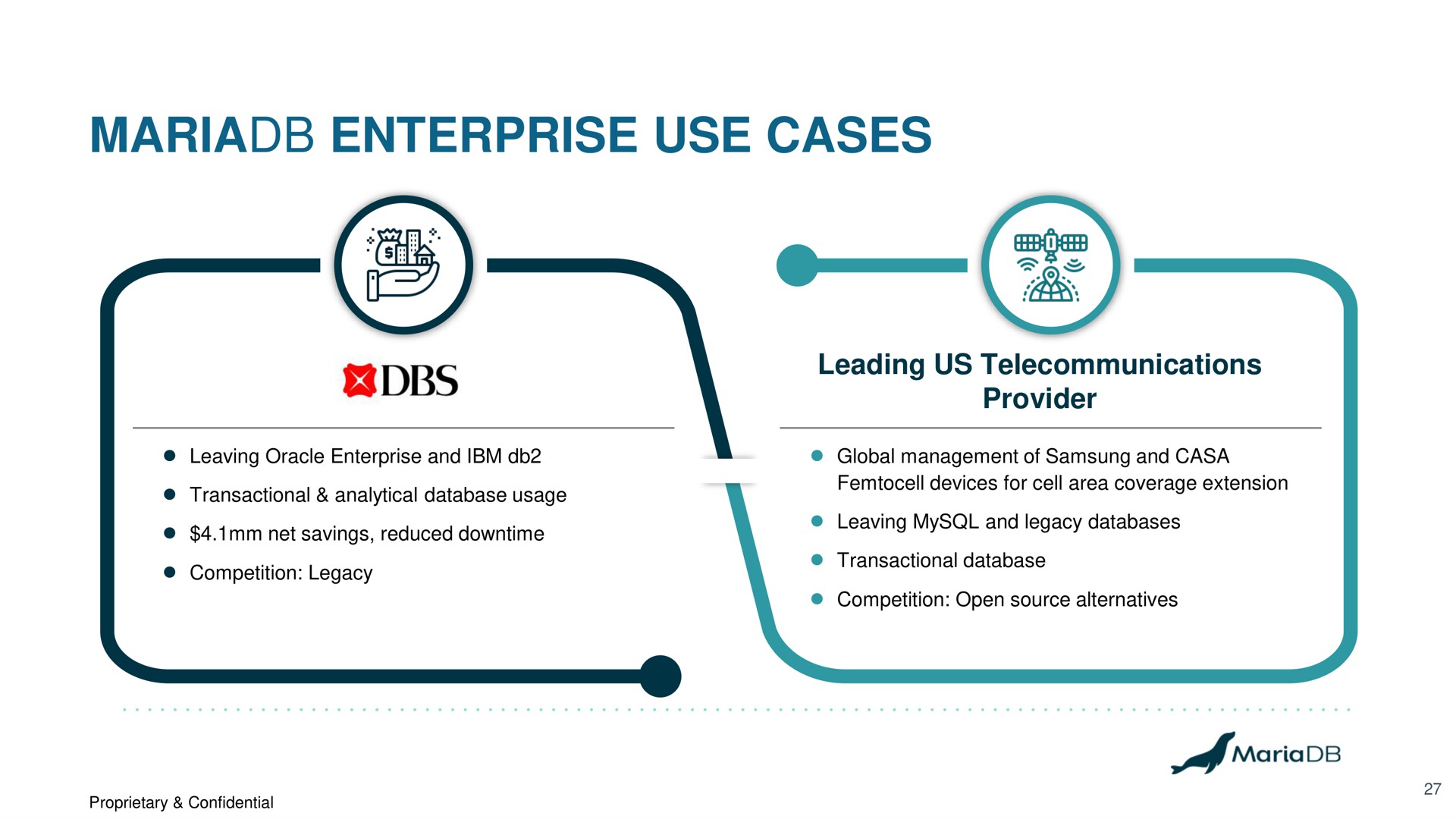 enterprise use cases | MariaDB