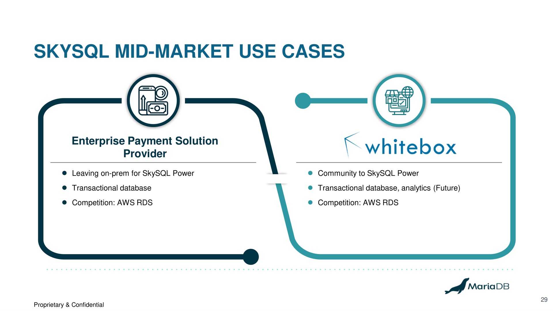 mid market use cases | MariaDB