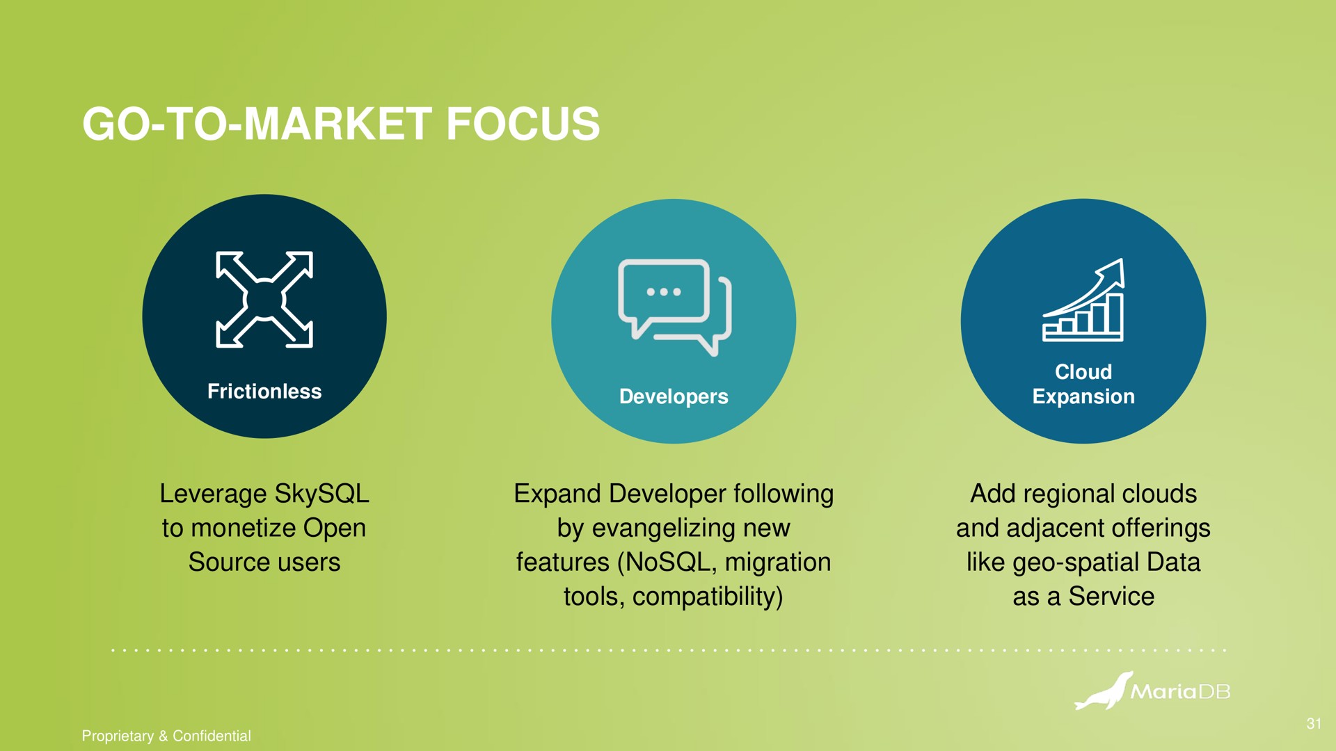 go to market focus | MariaDB
