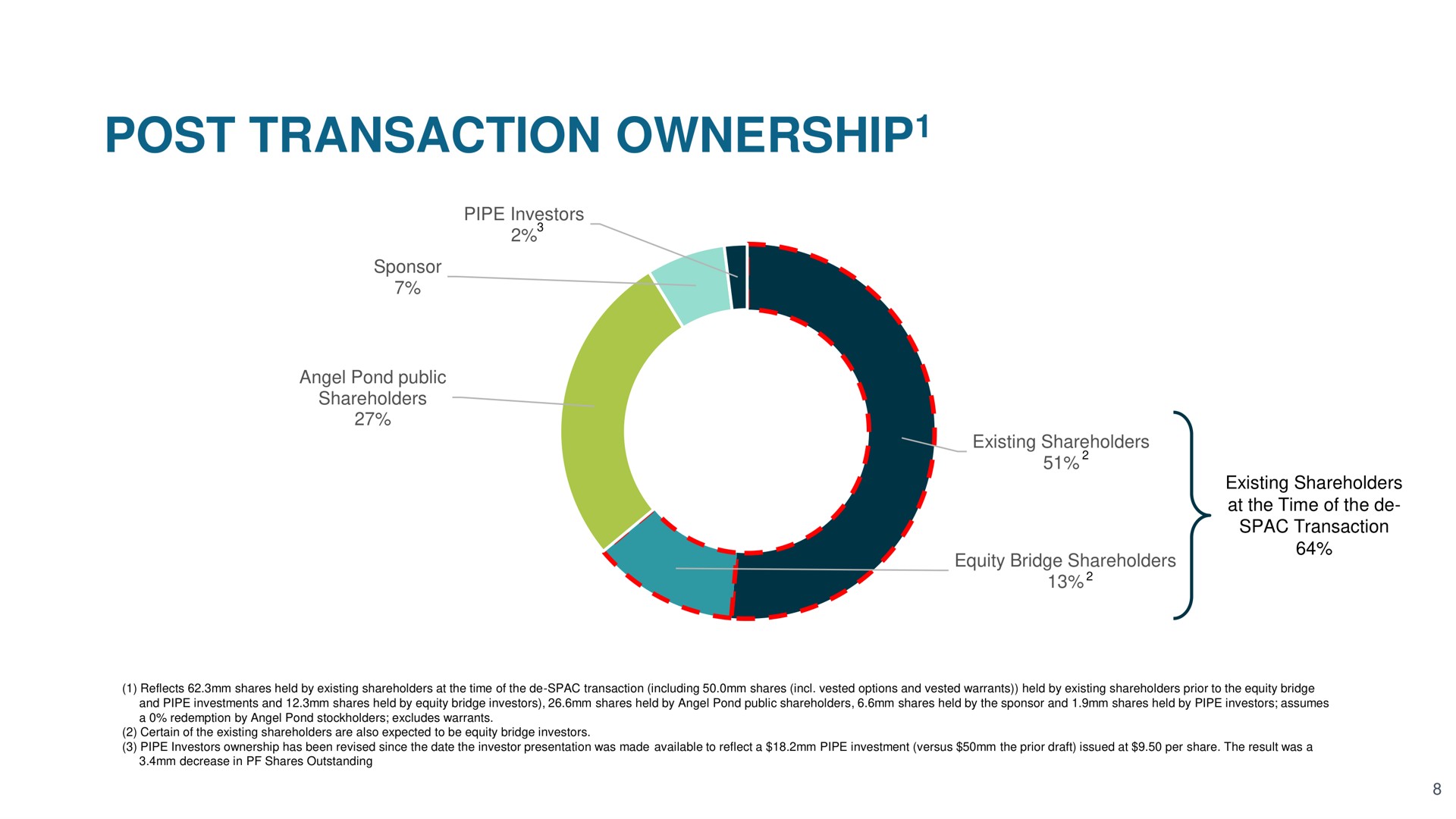 post transaction ownership ownership | MariaDB