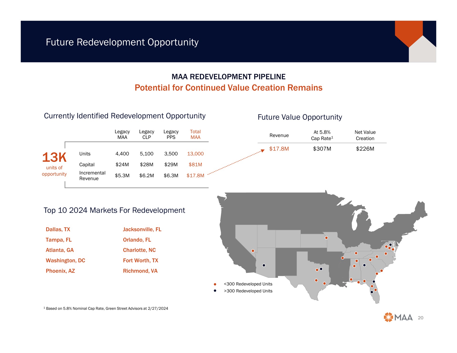 future redevelopment opportunity redevelopment pipeline potential for continued value creation remains currently identified redevelopment opportunity future value opportunity top markets for redevelopment units capital incremental a | Mid-America Apartment Communities