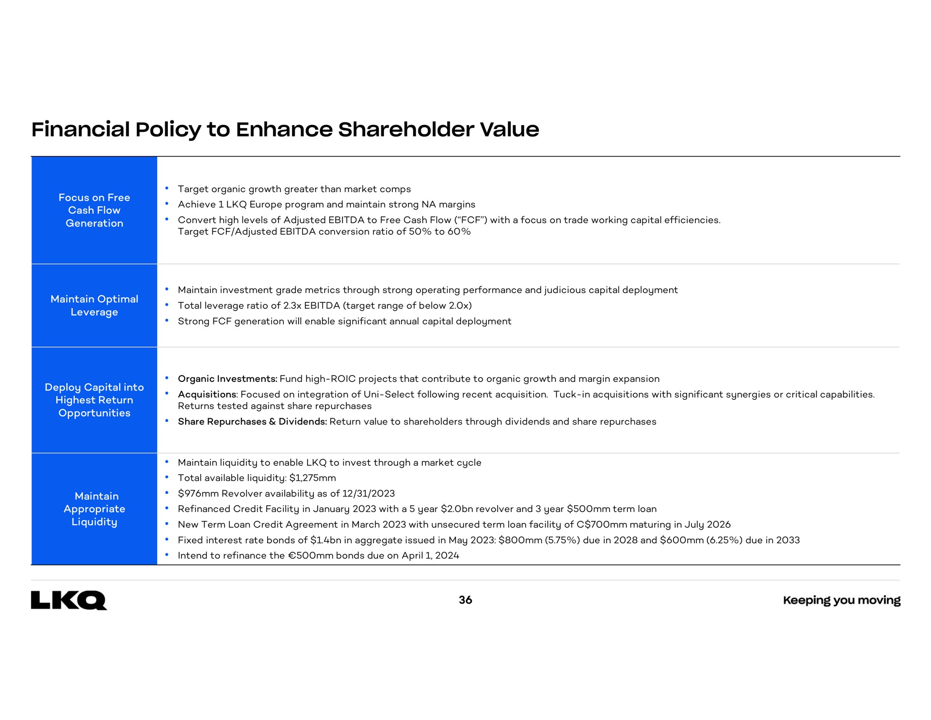 financial policy to enhance shareholder value | LKQ