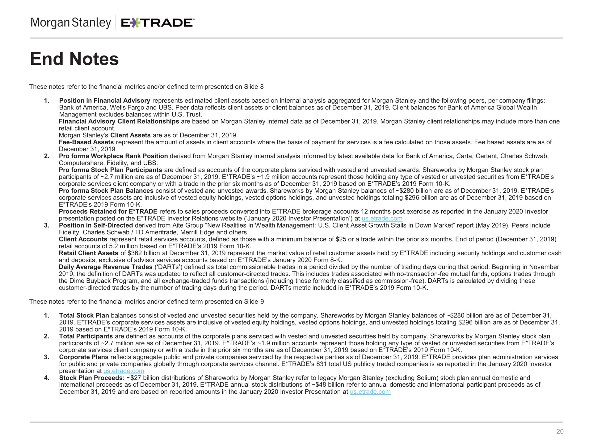 no content left of this line no content right of this line end notes place content below this line place content below this line source and footnotes guideline no content left of this line no content right of this line | Morgan Stanley