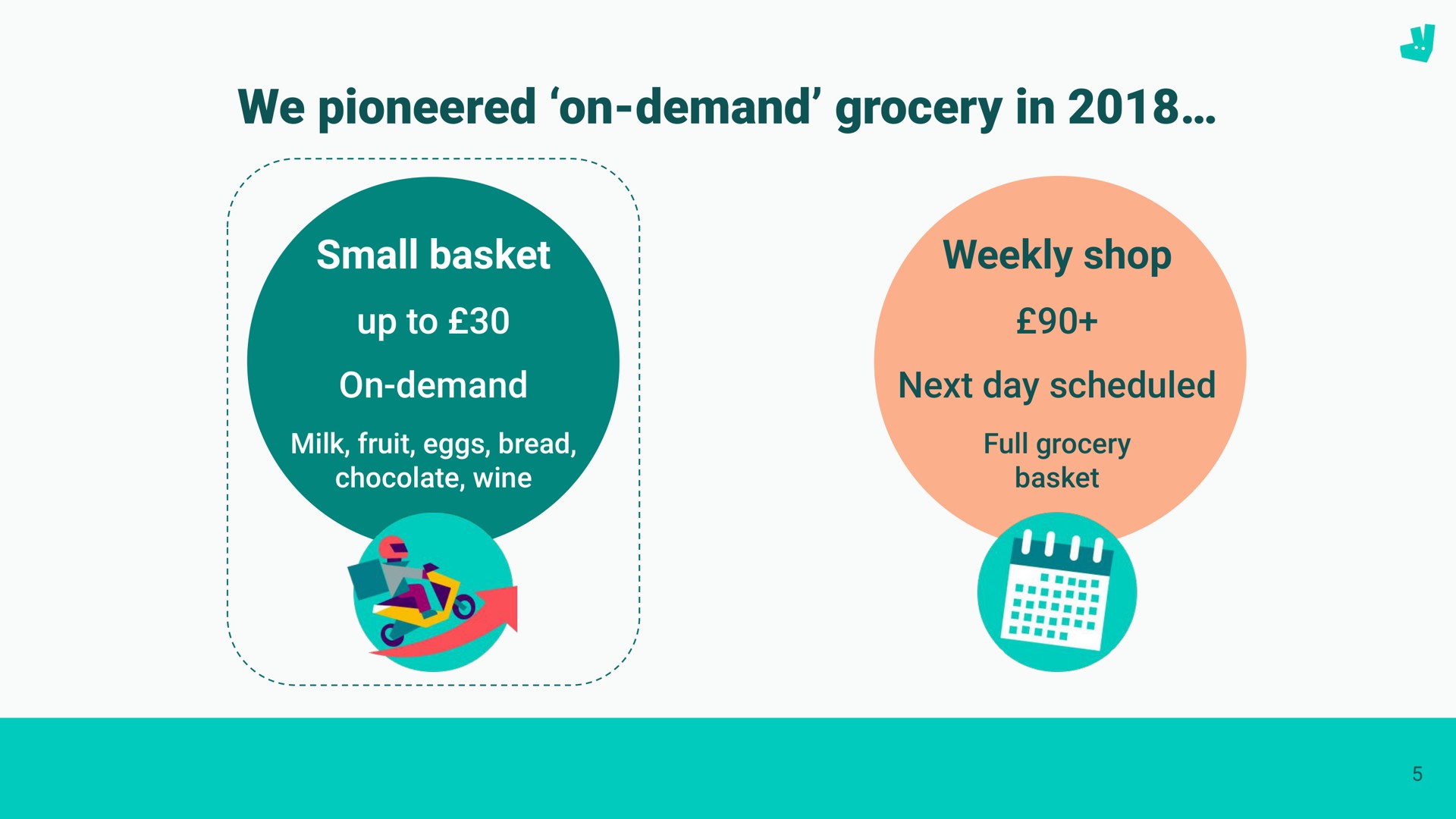 we pioneered on demand grocery in | Deliveroo