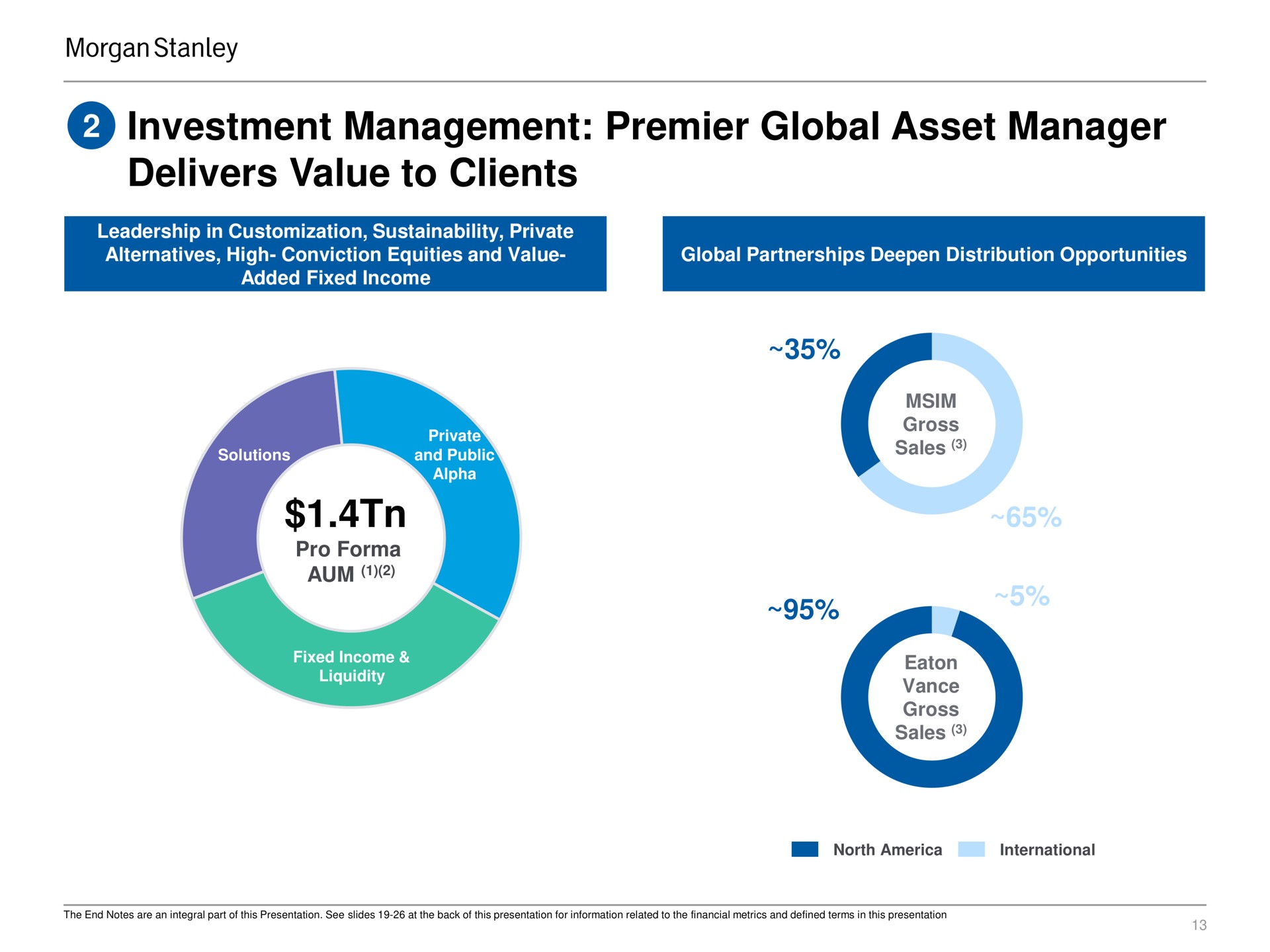 investment management premier global asset manager delivers value to clients | Morgan Stanley