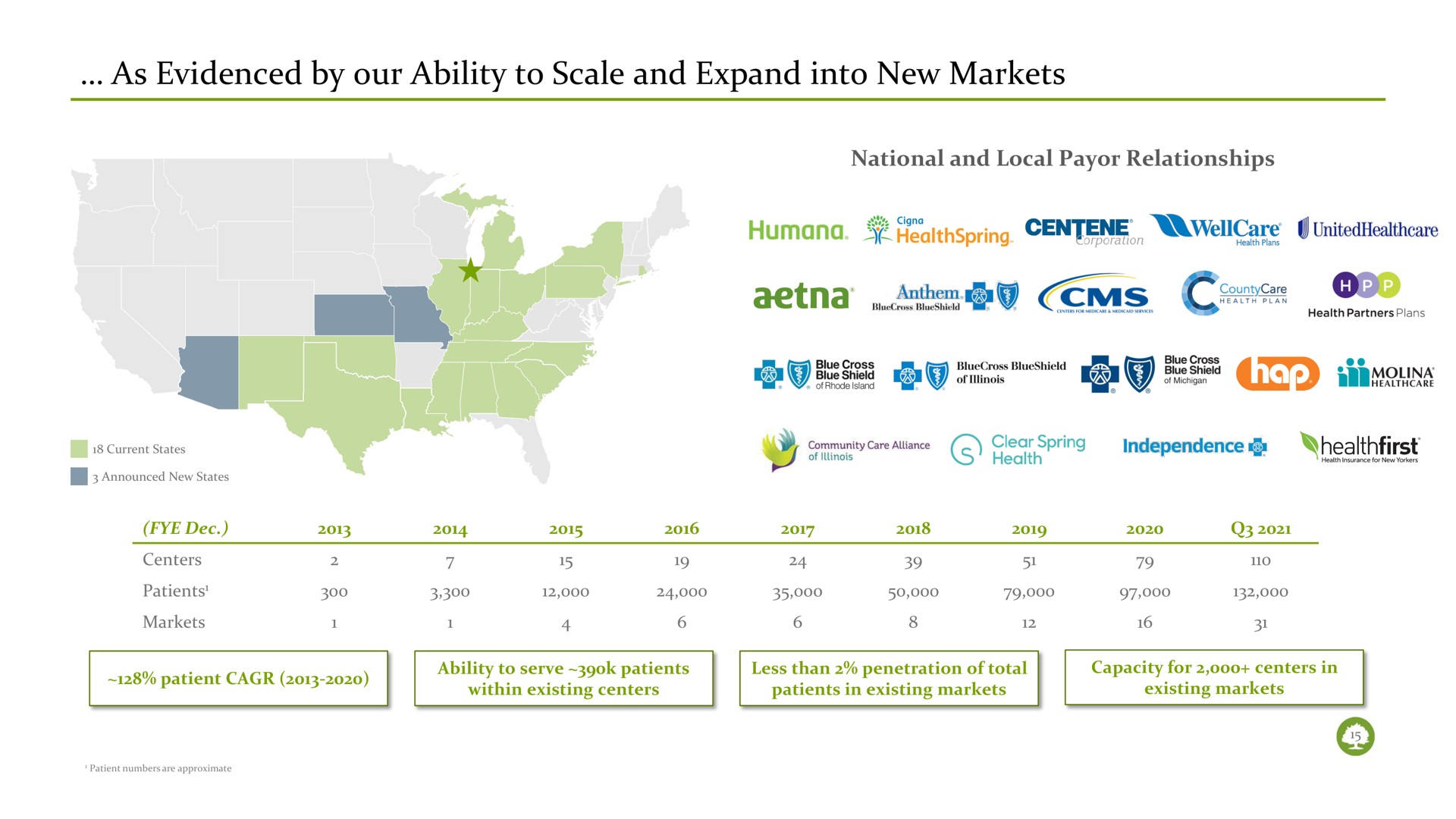 as evidenced by our ability to scale and expand into new markets i | Oak Street Health