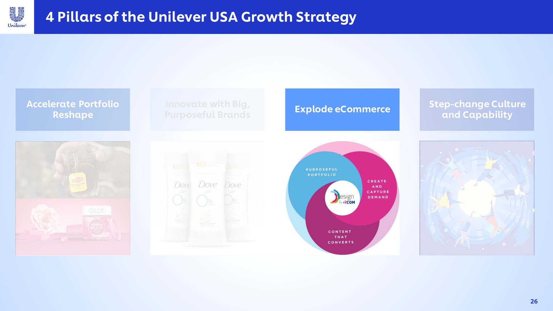 pillars of the growth strategy | Unilever