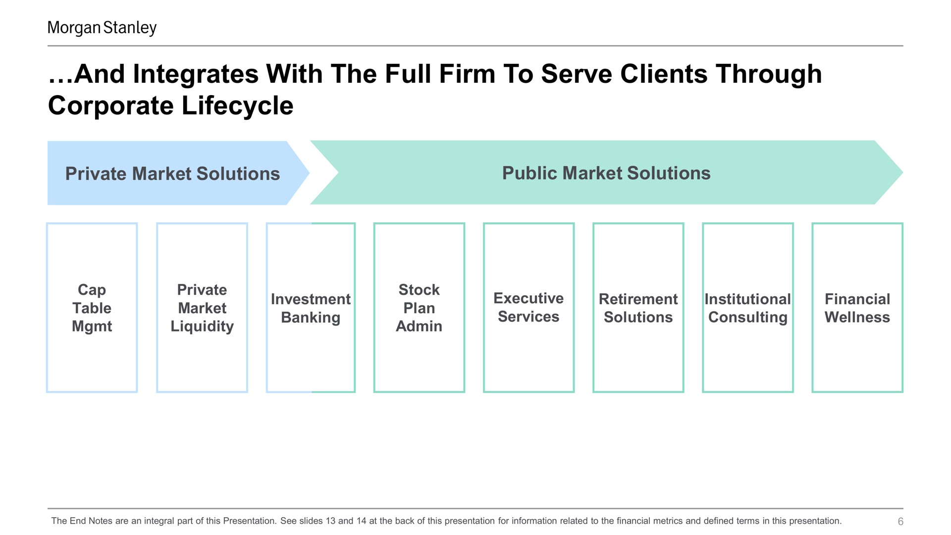 and integrates with the full firm to serve clients through corporate | Morgan Stanley