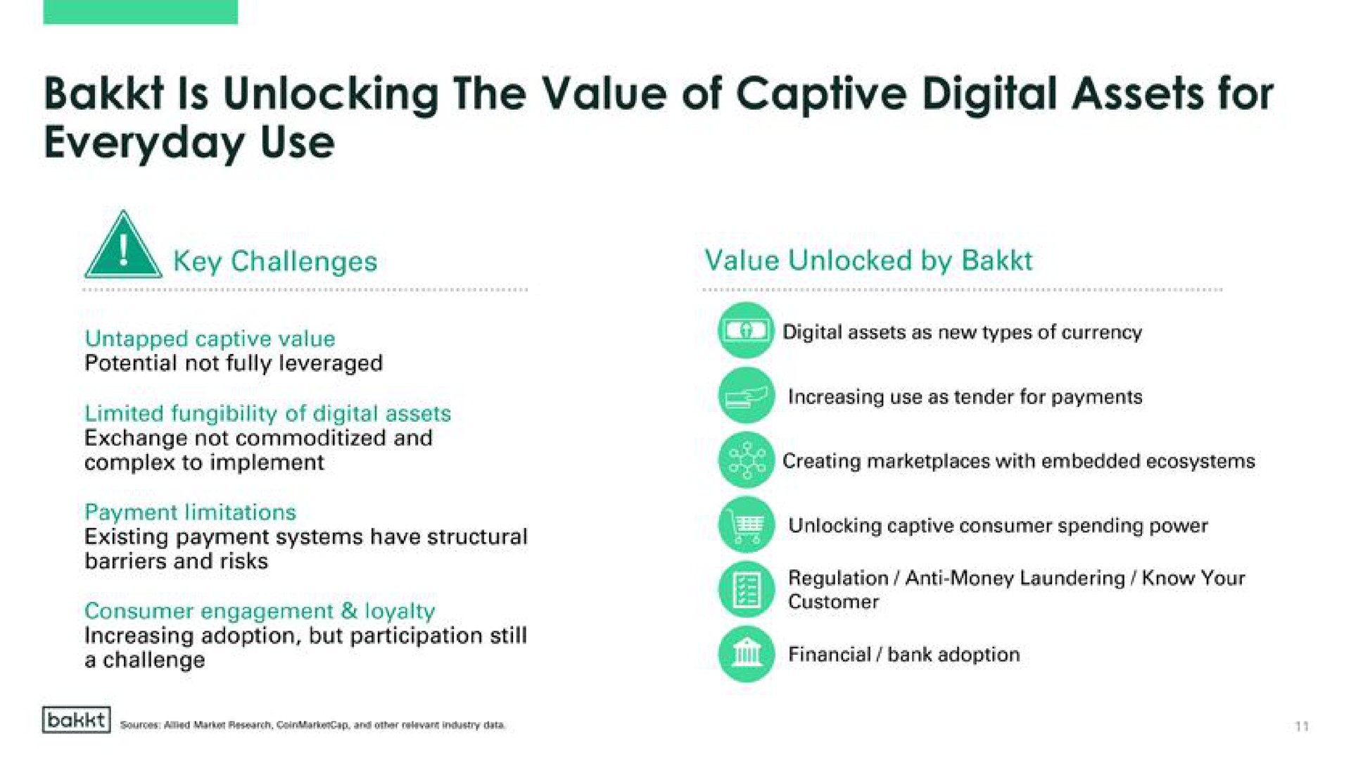is unlocking the value of captive digital assets for everyday use | Bakkt