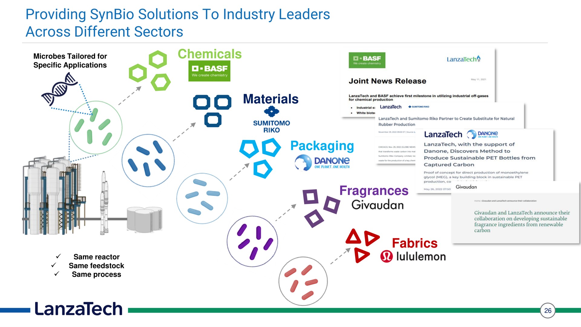 providing solutions to industry leaders across different sectors | LanzaTech