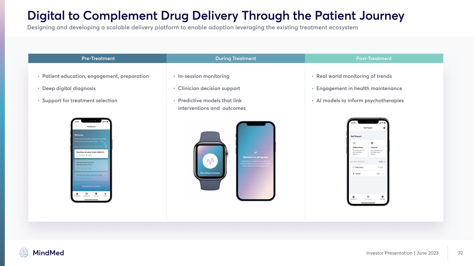 digital to complement drug delivery through the patient journey | MindMed