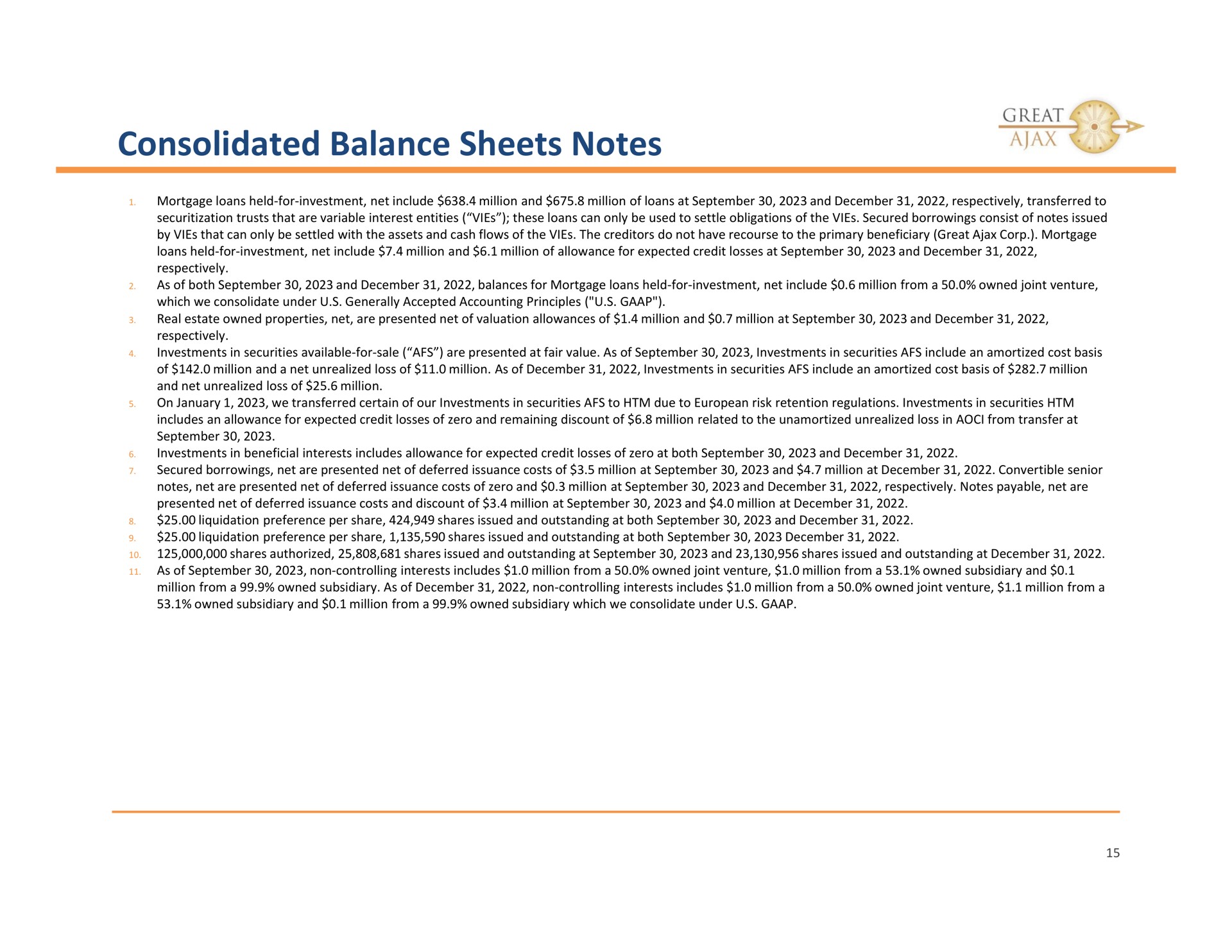 consolidated balance sheets notes great | Great Ajax