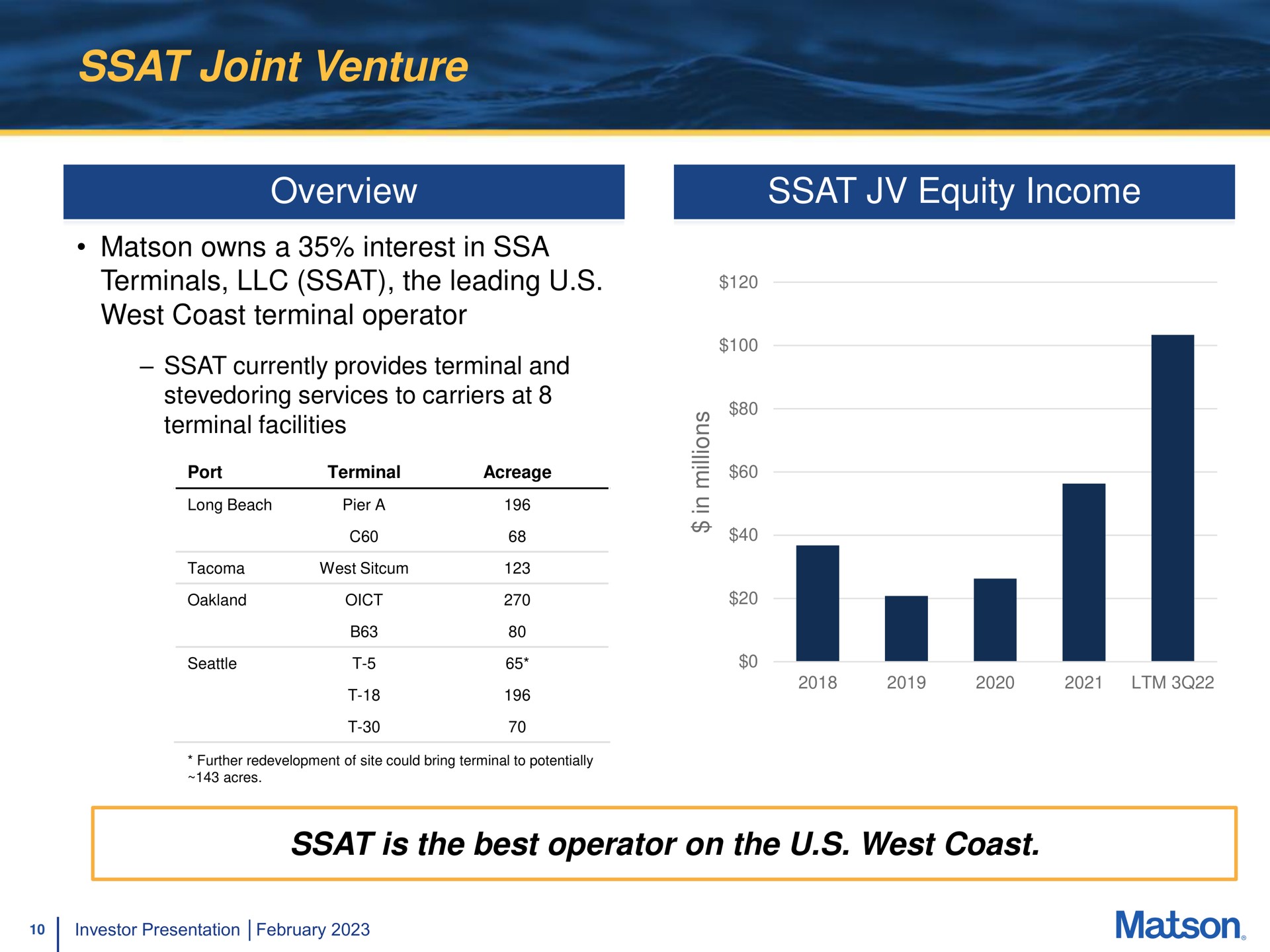 joint venture overview equity income owns a interest in terminals the leading west coast terminal operator is the best operator on the west coast | Matson