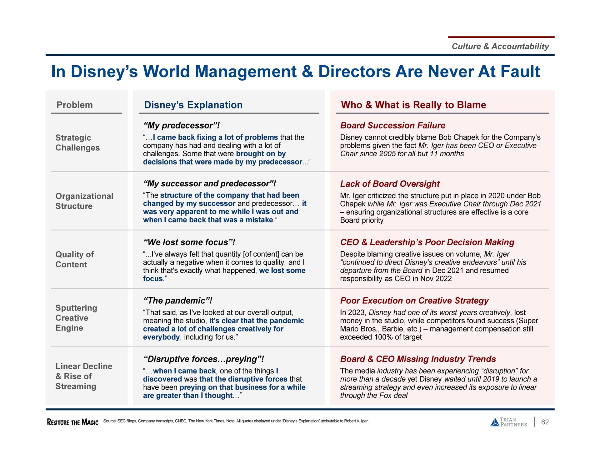 in world management directors are never at fault | Trian Partners