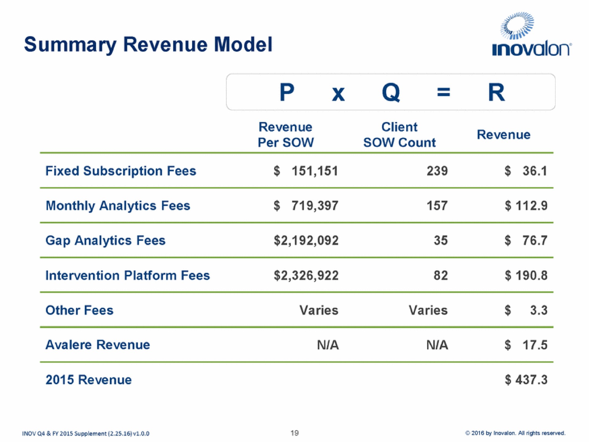 summary revenue model | Inovalon
