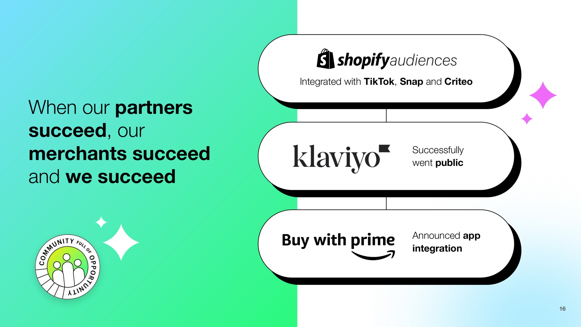 when our partners succeed our merchants succeed and we succeed buy with prime ounce | Shopify