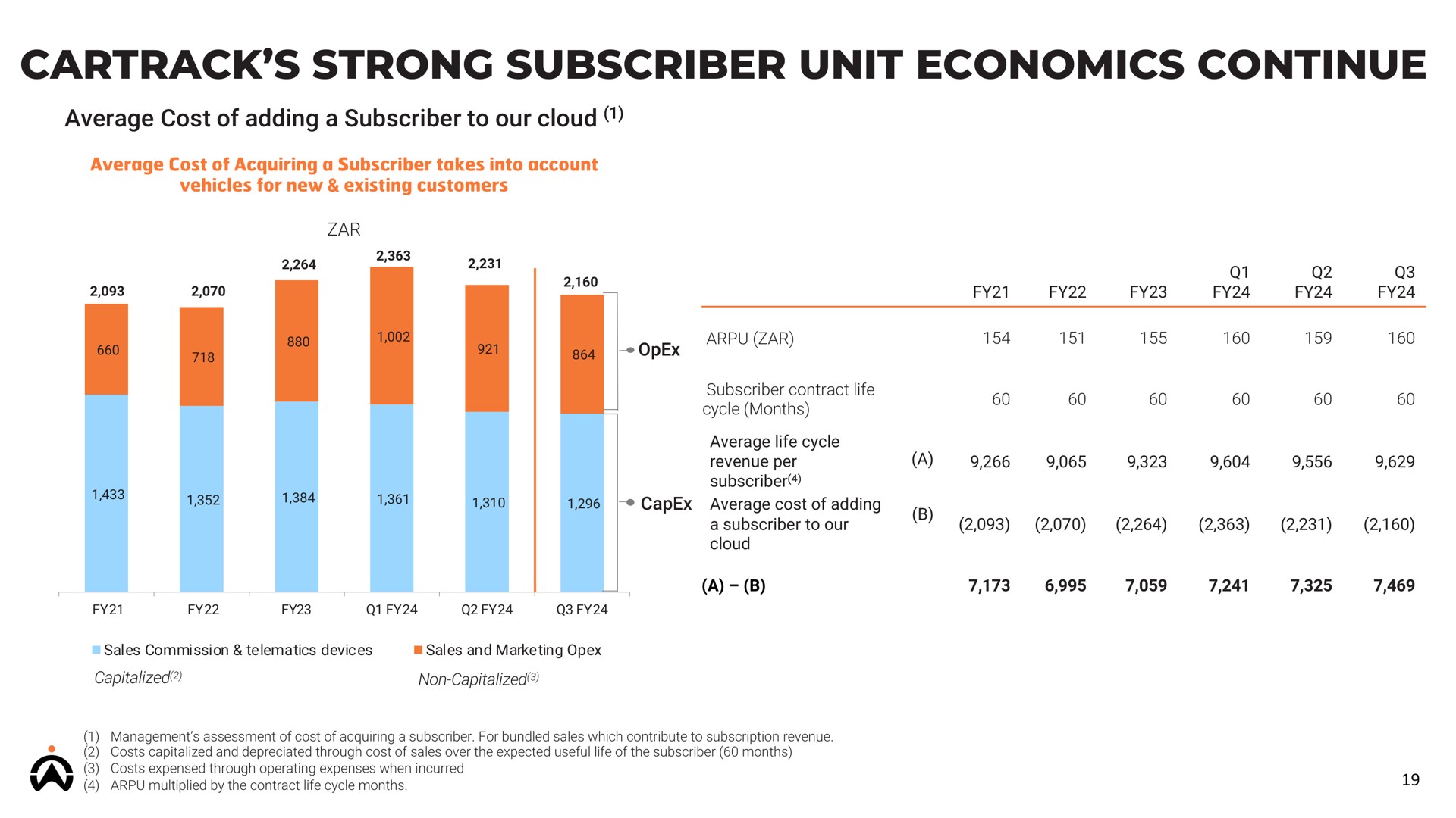 strong subscriber unit economics continue | Karooooo