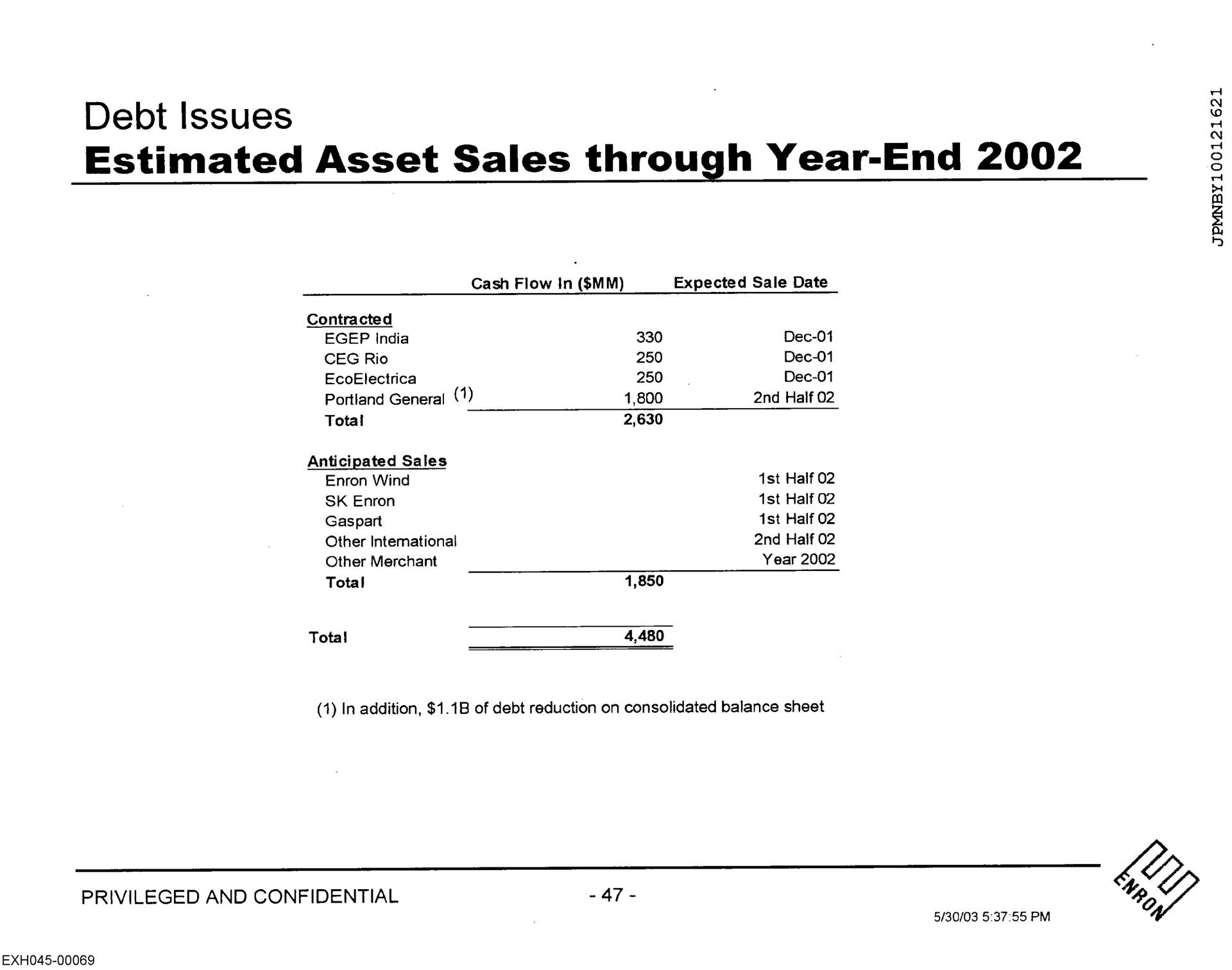 debt issues estimated asset sales through year end | Enron
