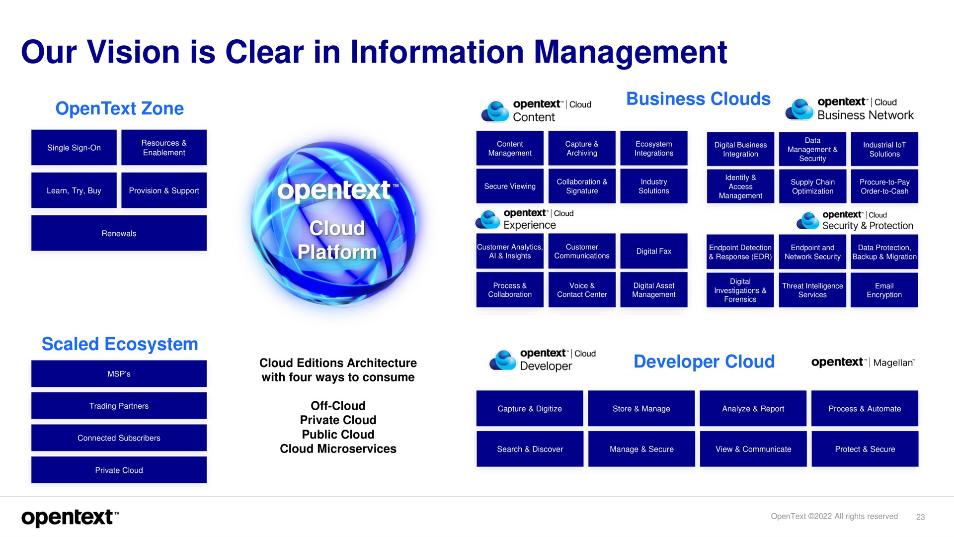 our vision is clear in information management ins | OpenText