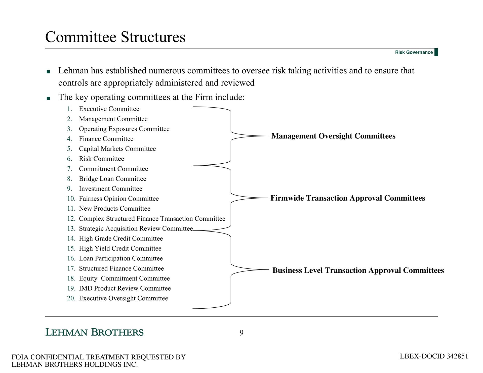 committee structures has established numerous committees to oversee risk taking activities and to ensure that controls are appropriately administered and reviewed the key operating committees at the firm include structured finance business level transaction approval | Lehman Brothers