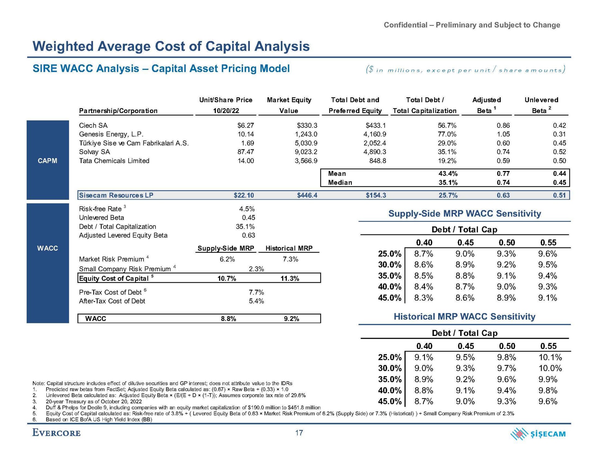 weighted average cost of capital analysis equity cost of capital after tax cost of debt | Evercore