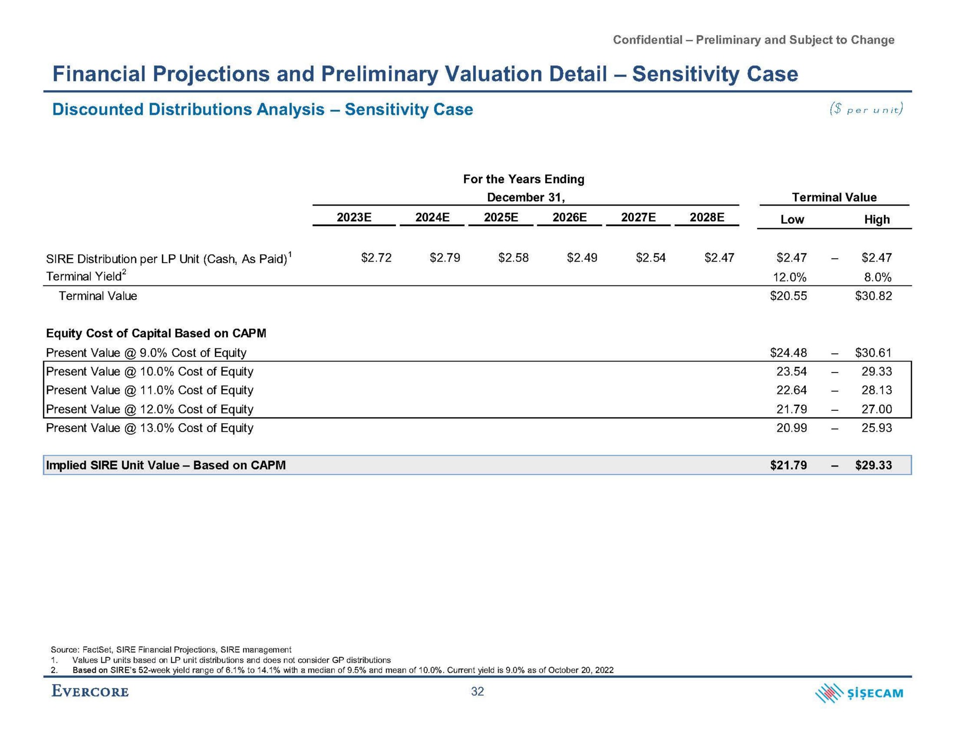 financial projections and preliminary valuation detail sensitivity case discounted distributions analysis sensitivity case per unit low high | Evercore
