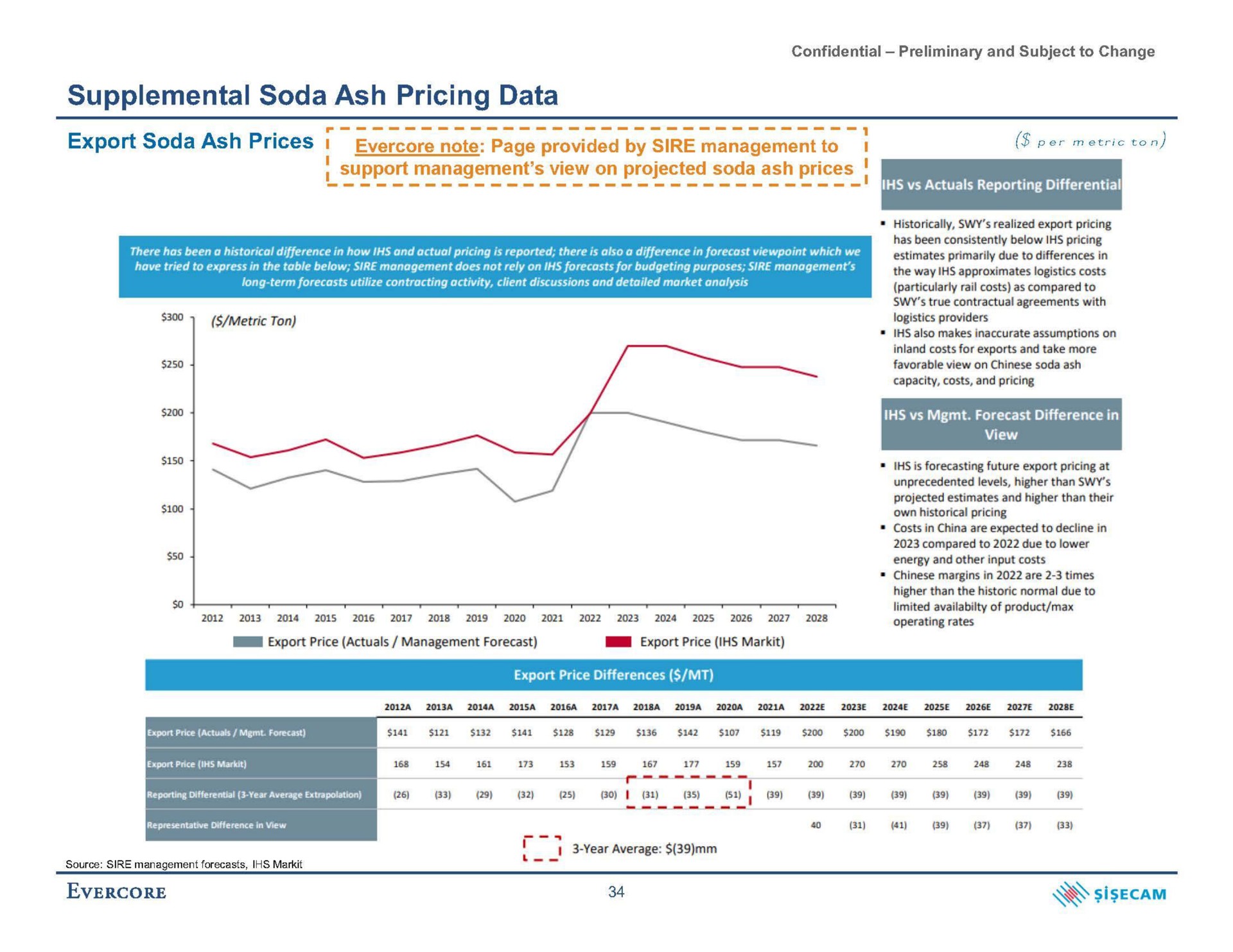 supplemental soda ash pricing data export soda ash prices note page provided by sire management to per metric ton | Evercore