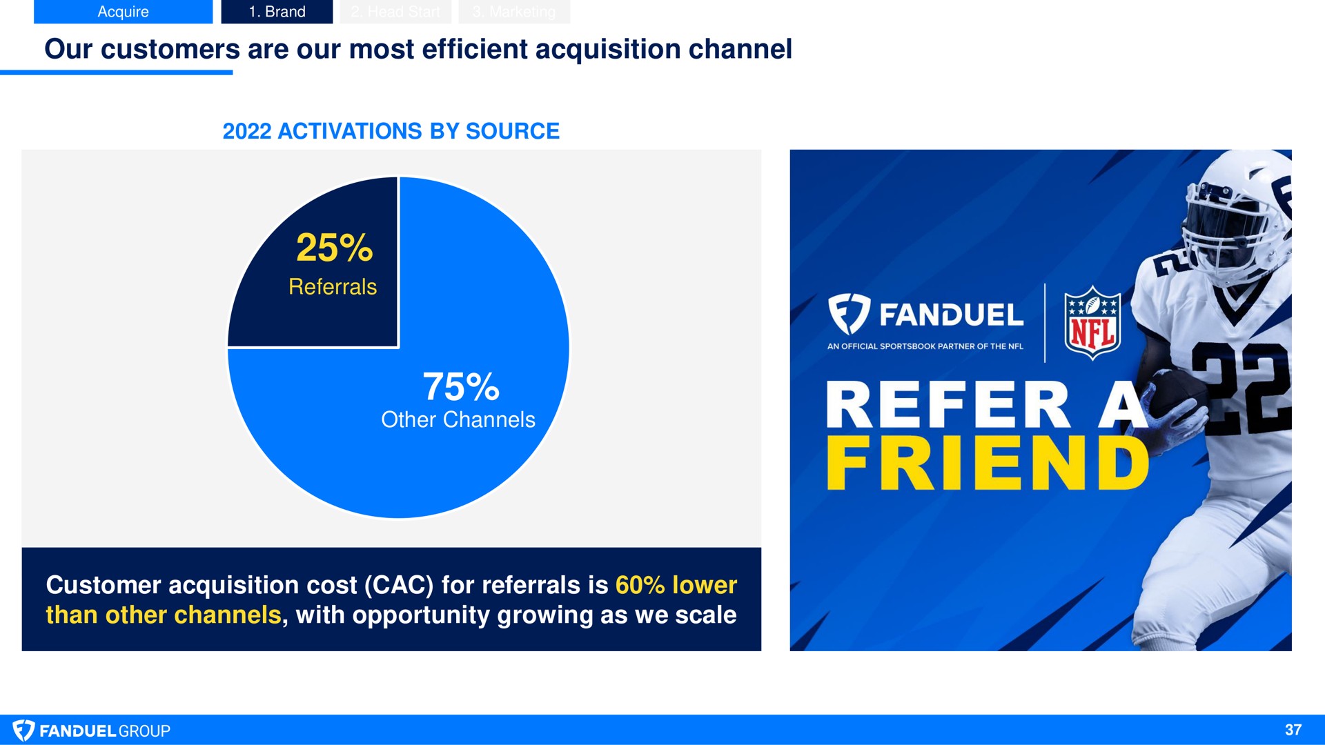 our customers are our most efficient acquisition channel customer acquisition cost for referrals is lower than other channels with opportunity growing as we scale yew | Flutter