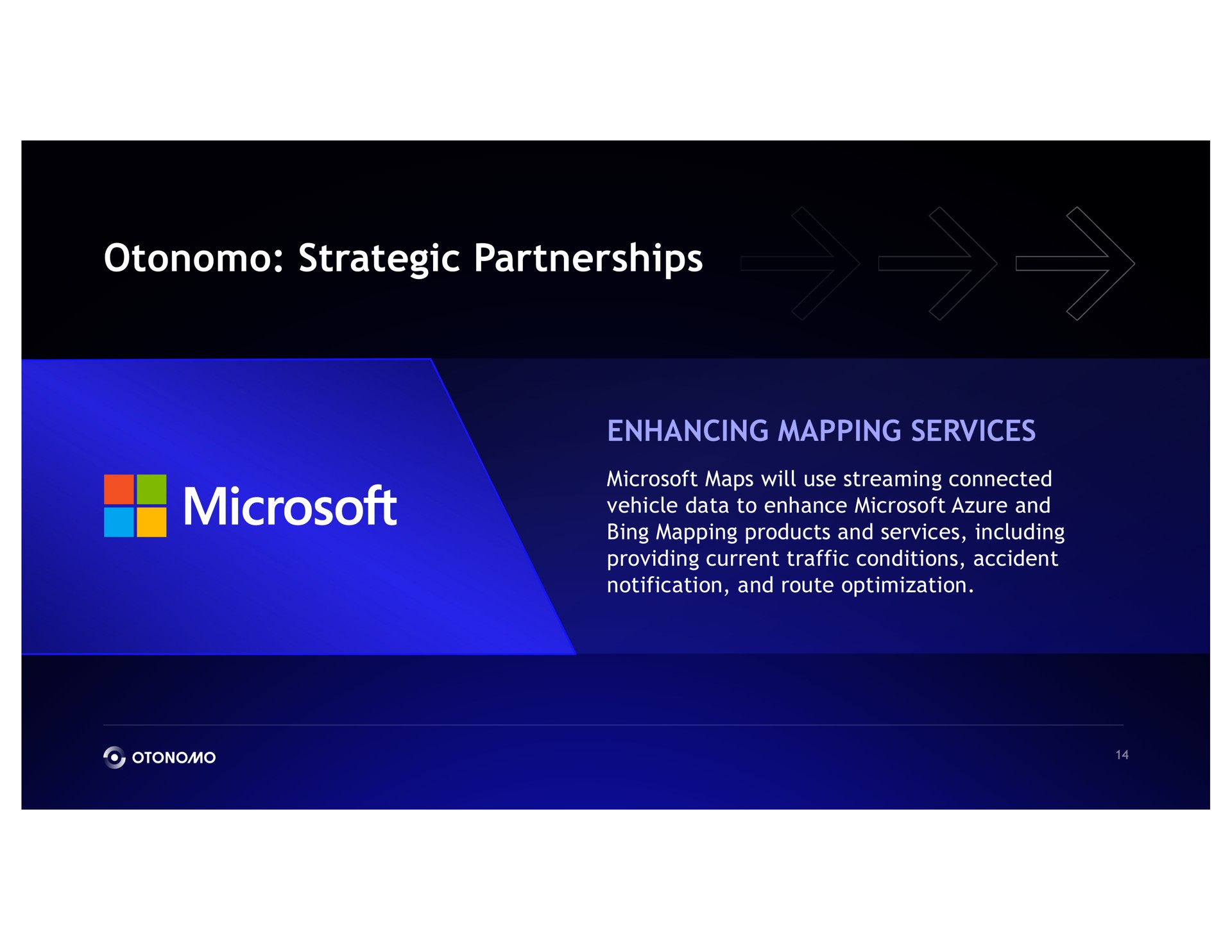 strategic partnerships | Otonomo