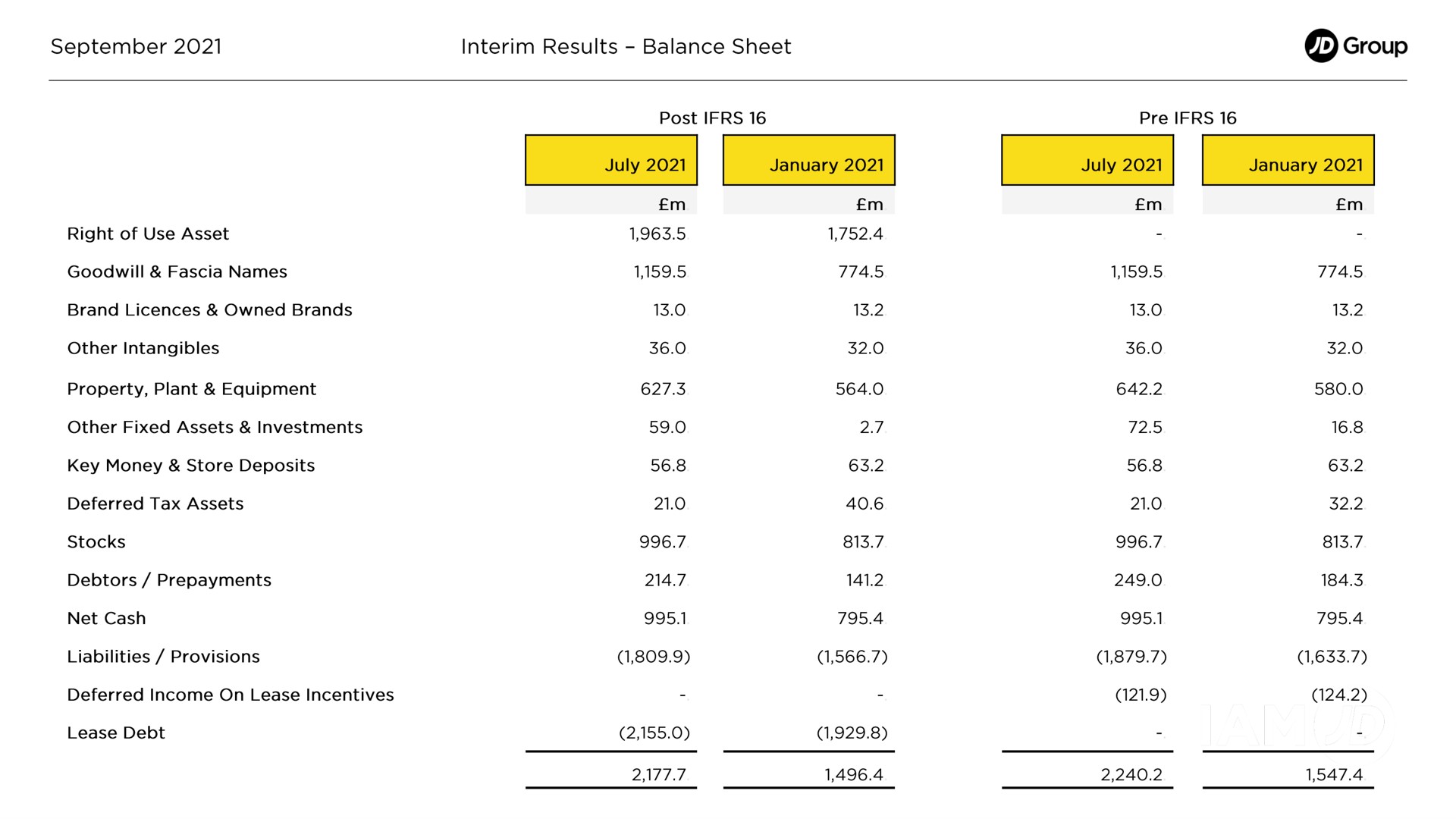 interim results balance sheet group | JD Sports