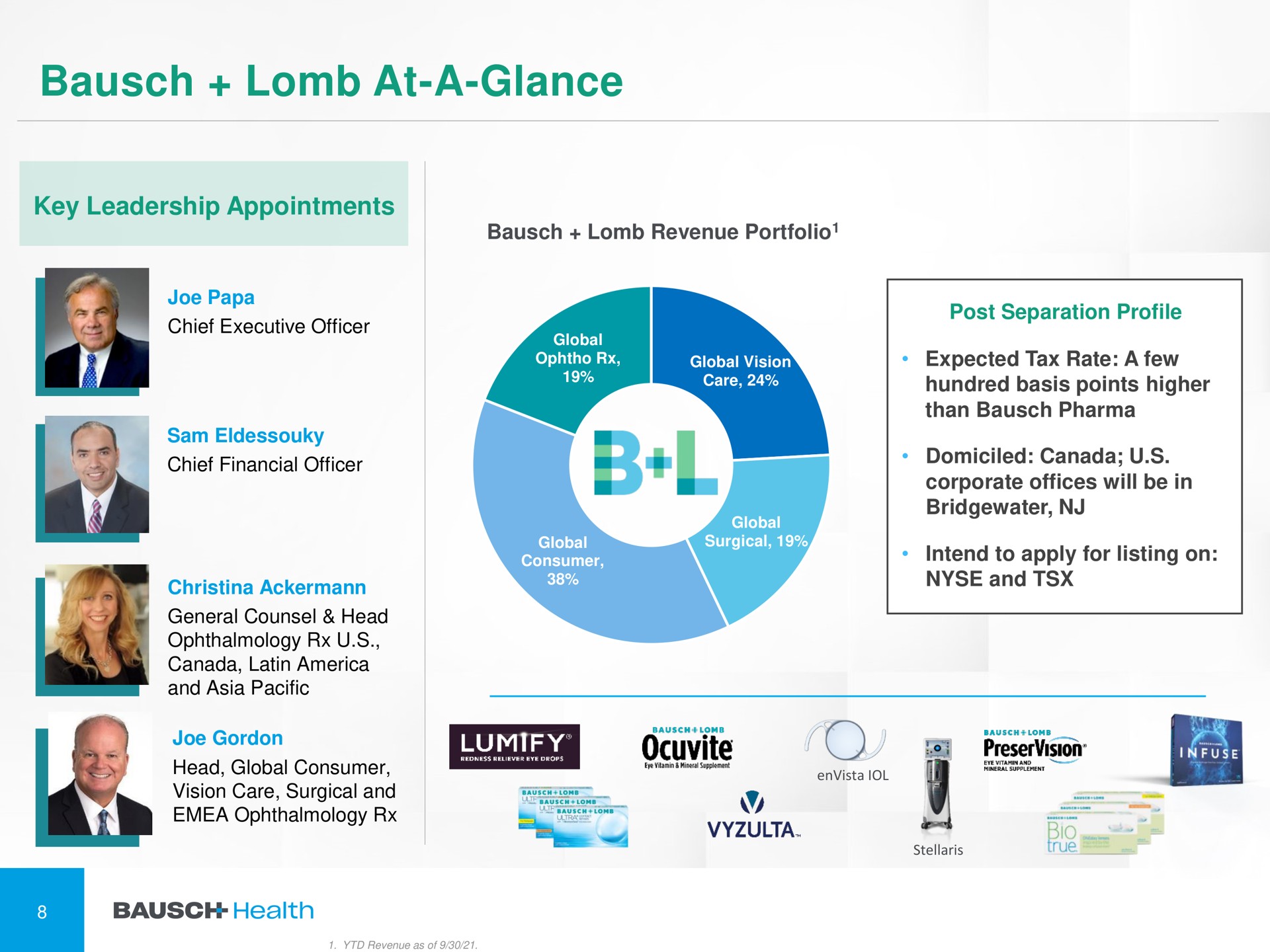 at a glance key leadership appointments chief financial officer domiciled canada joe is as | Bausch Health Companies