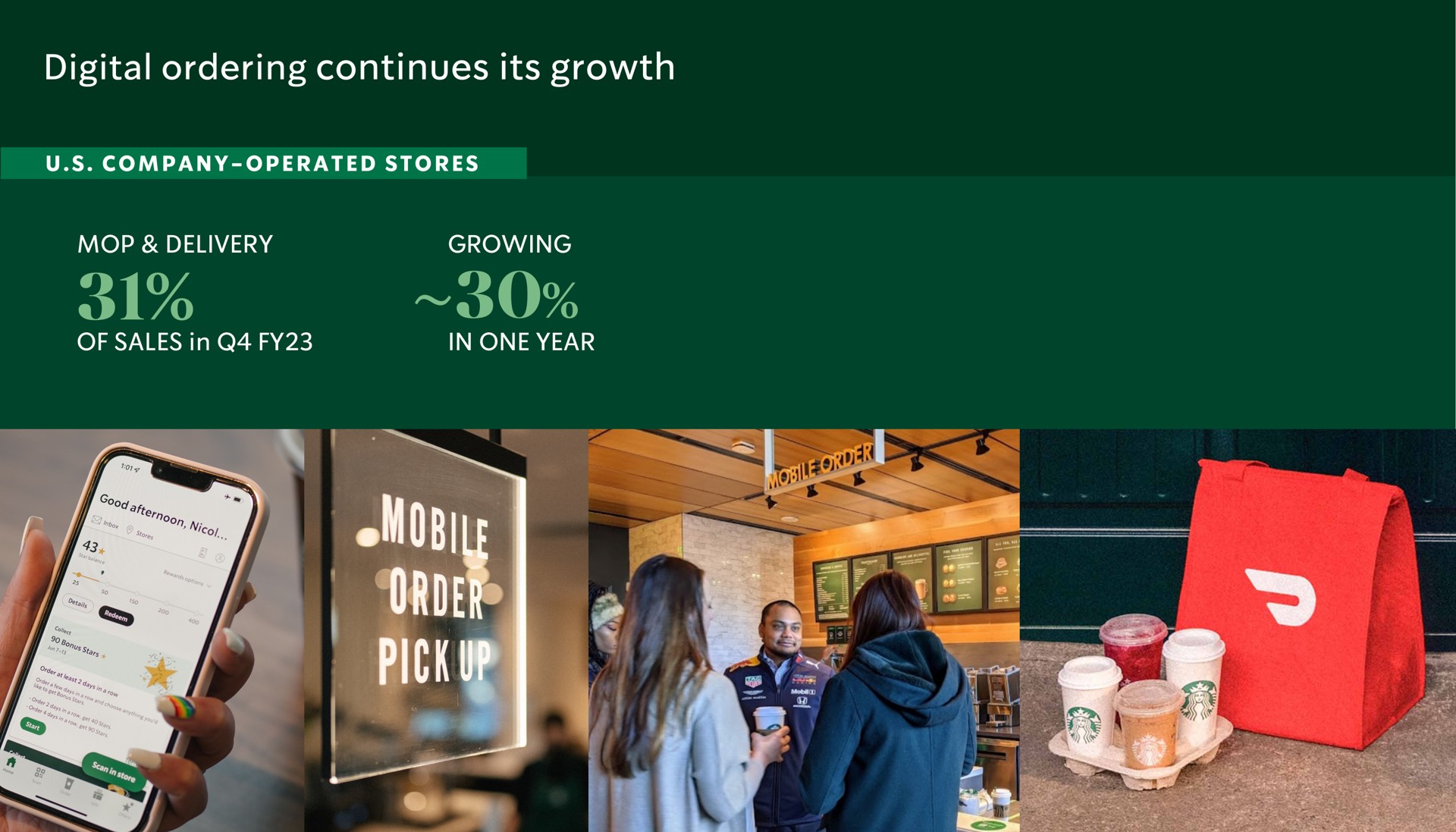 digital ordering continues its growth a | Starbucks