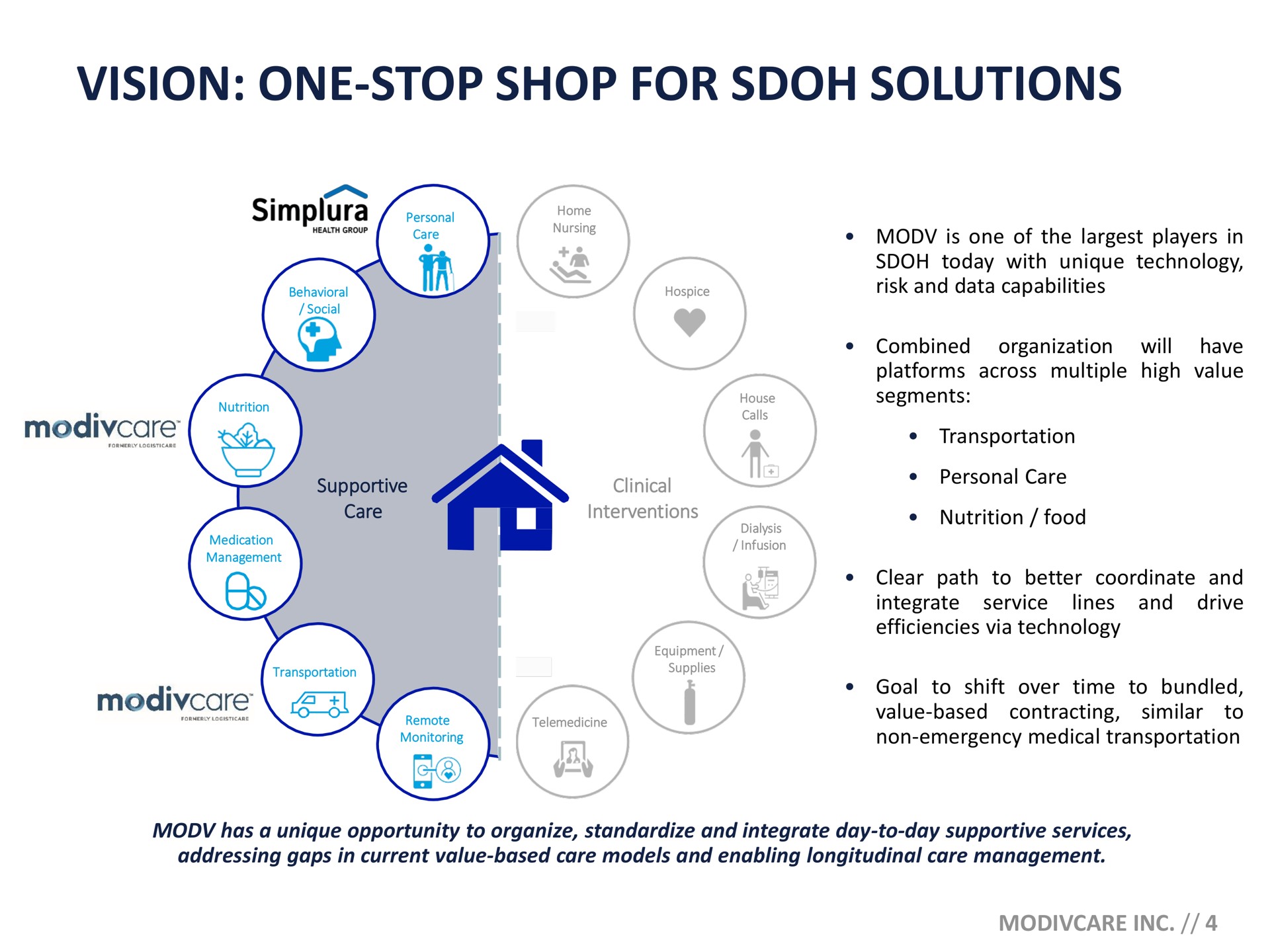 vision one stop shop for solutions i | ModivCare