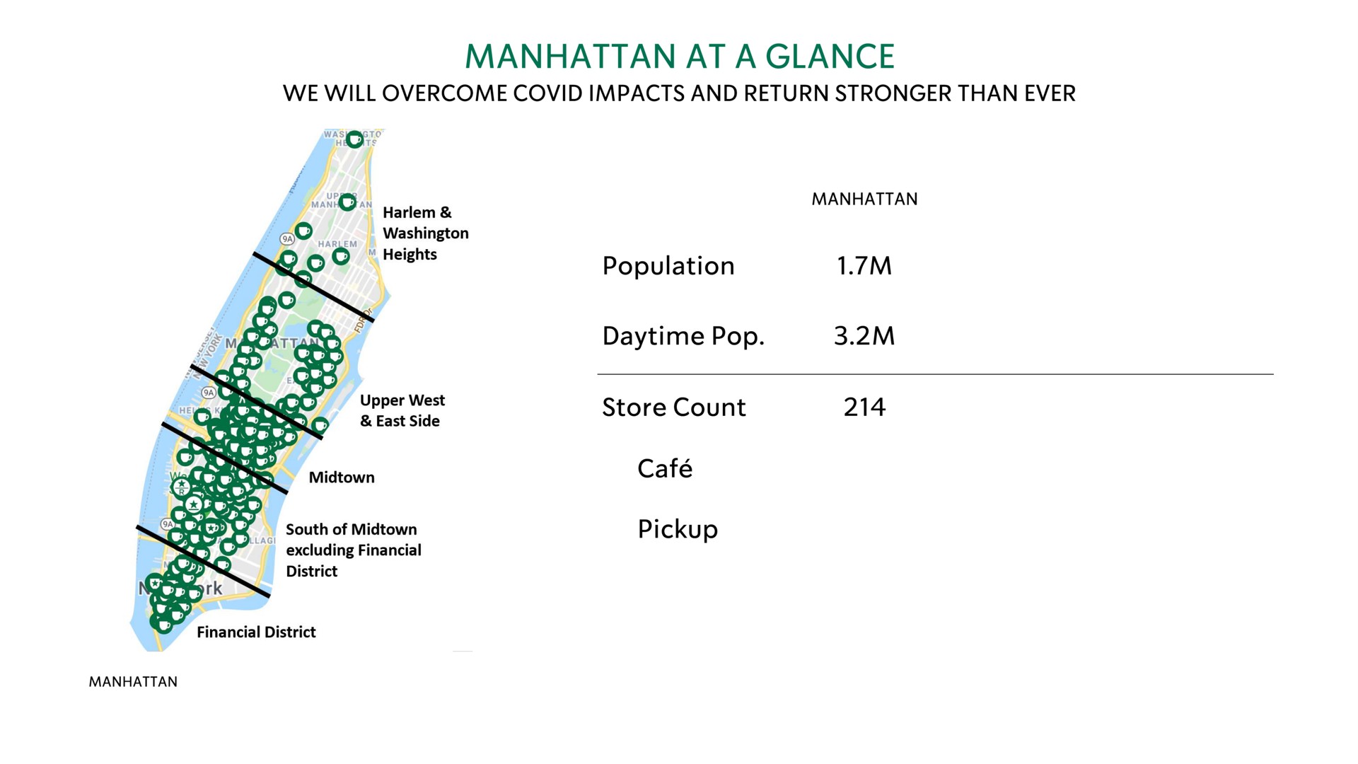 at a glance we will overcome covid impacts and return than ever | Starbucks