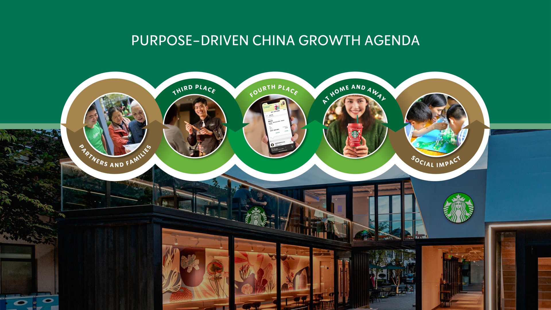 purpose driven china growth agenda | Starbucks