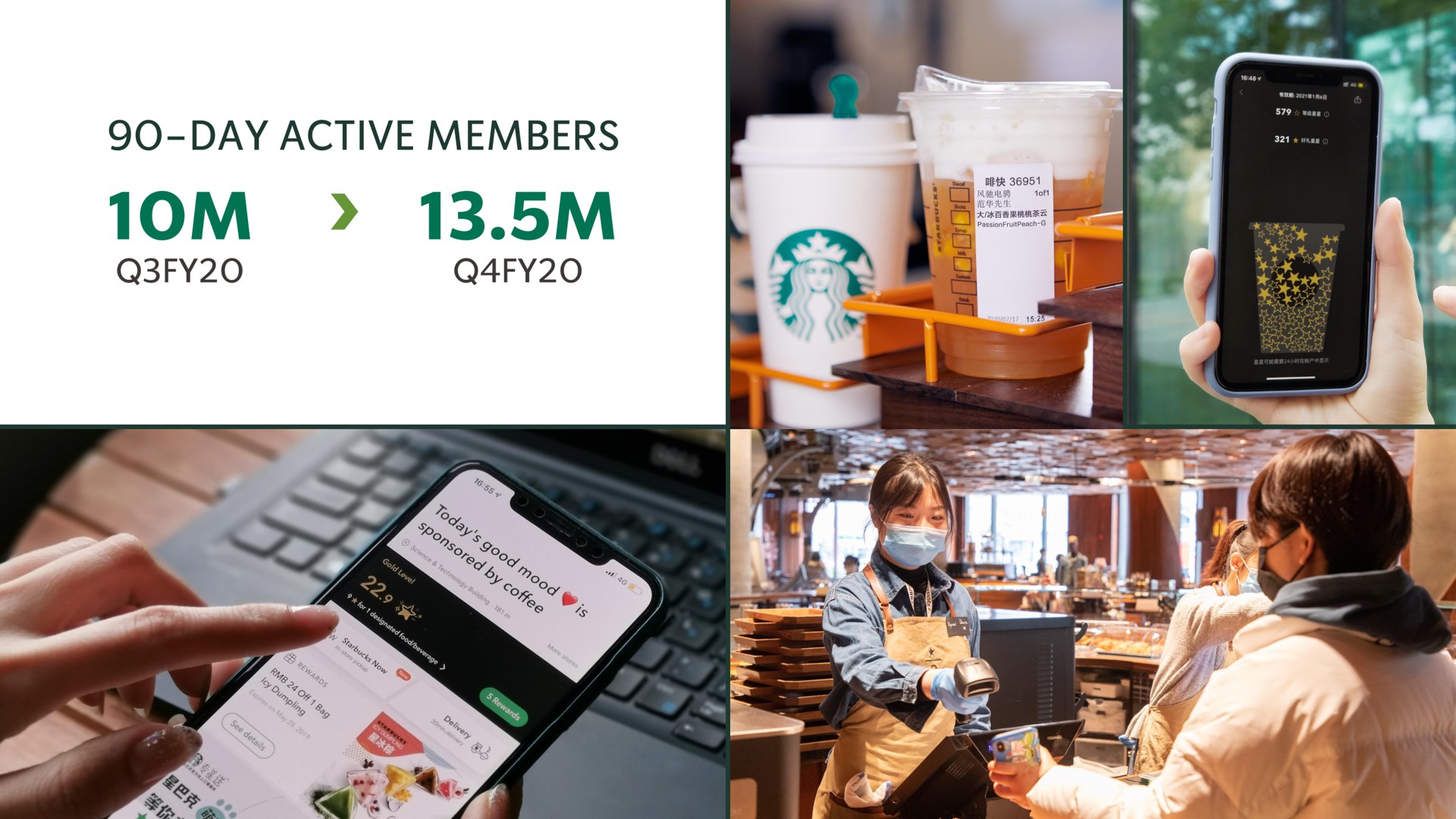 day active members | Starbucks