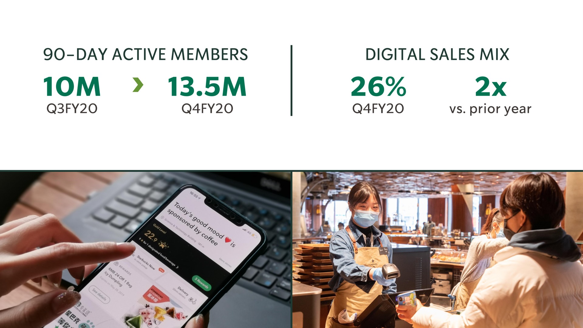 day active members digital sales mix prior year | Starbucks