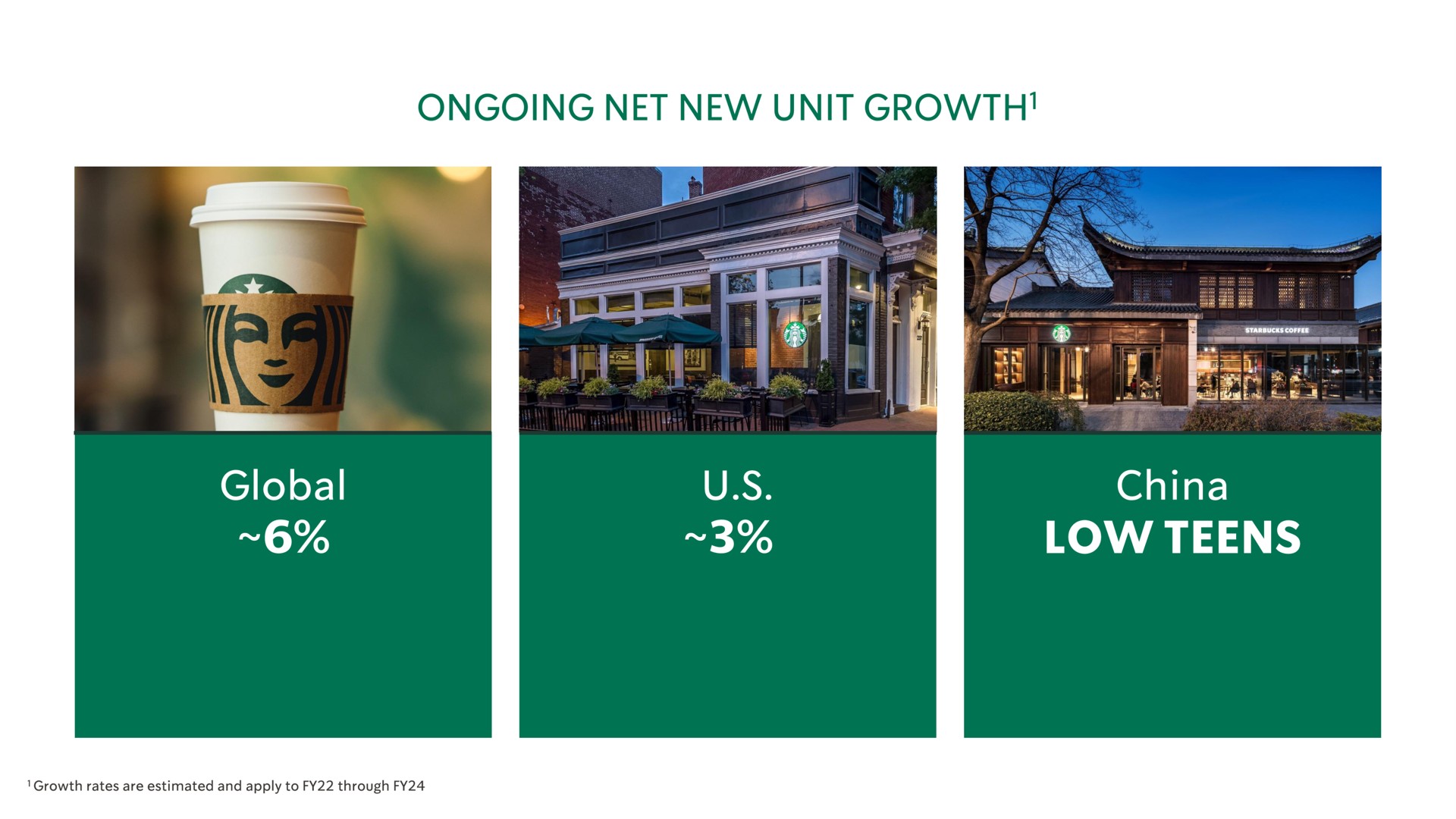 ongoing net new unit growth global | Starbucks