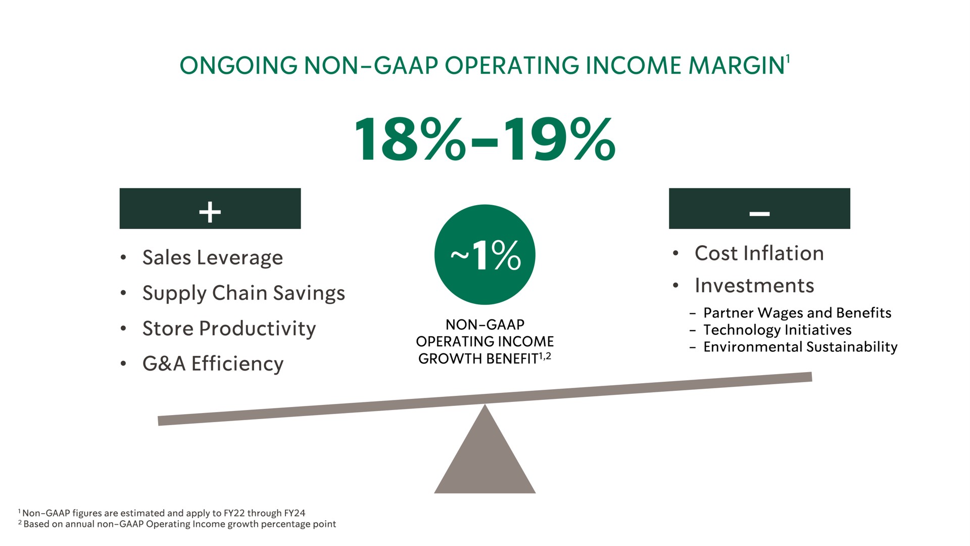 ongoing non operating income margin | Starbucks