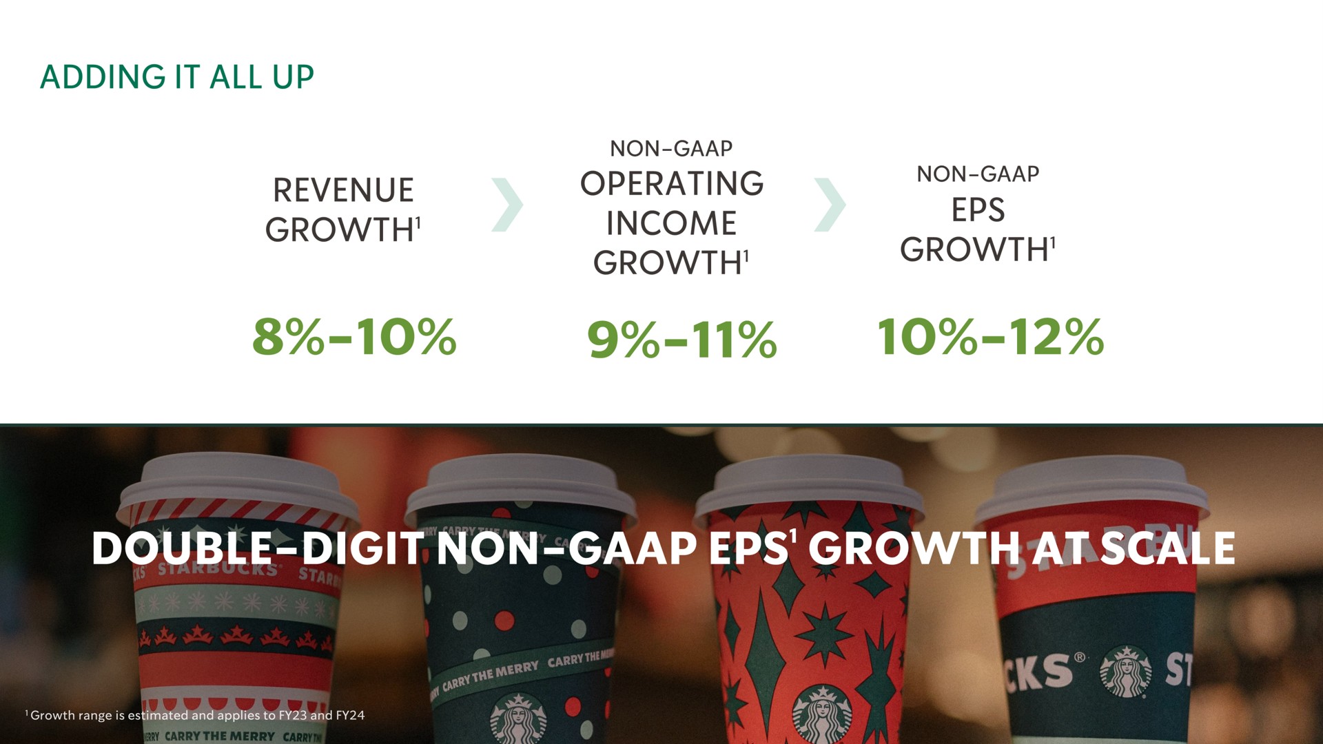 adding it all up revenue growth operating income non | Starbucks