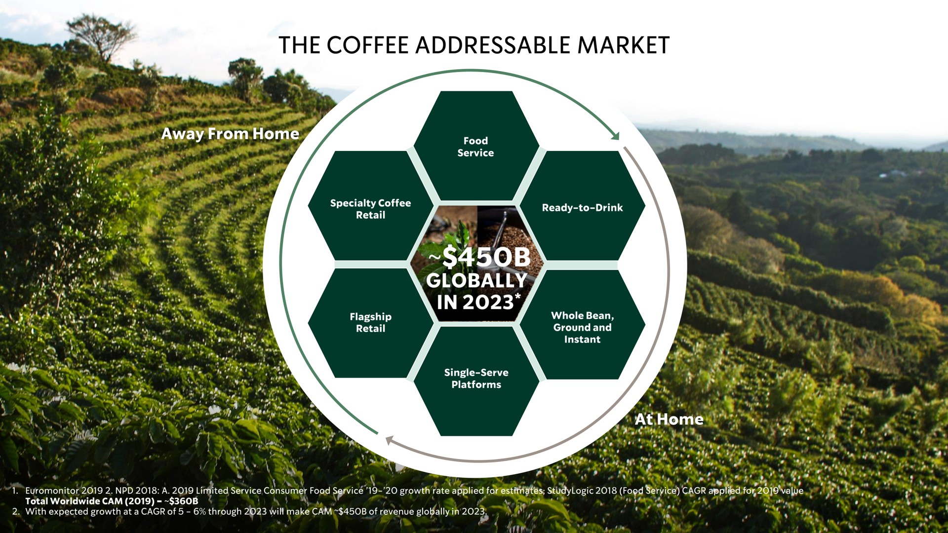 the coffee market ore | Starbucks