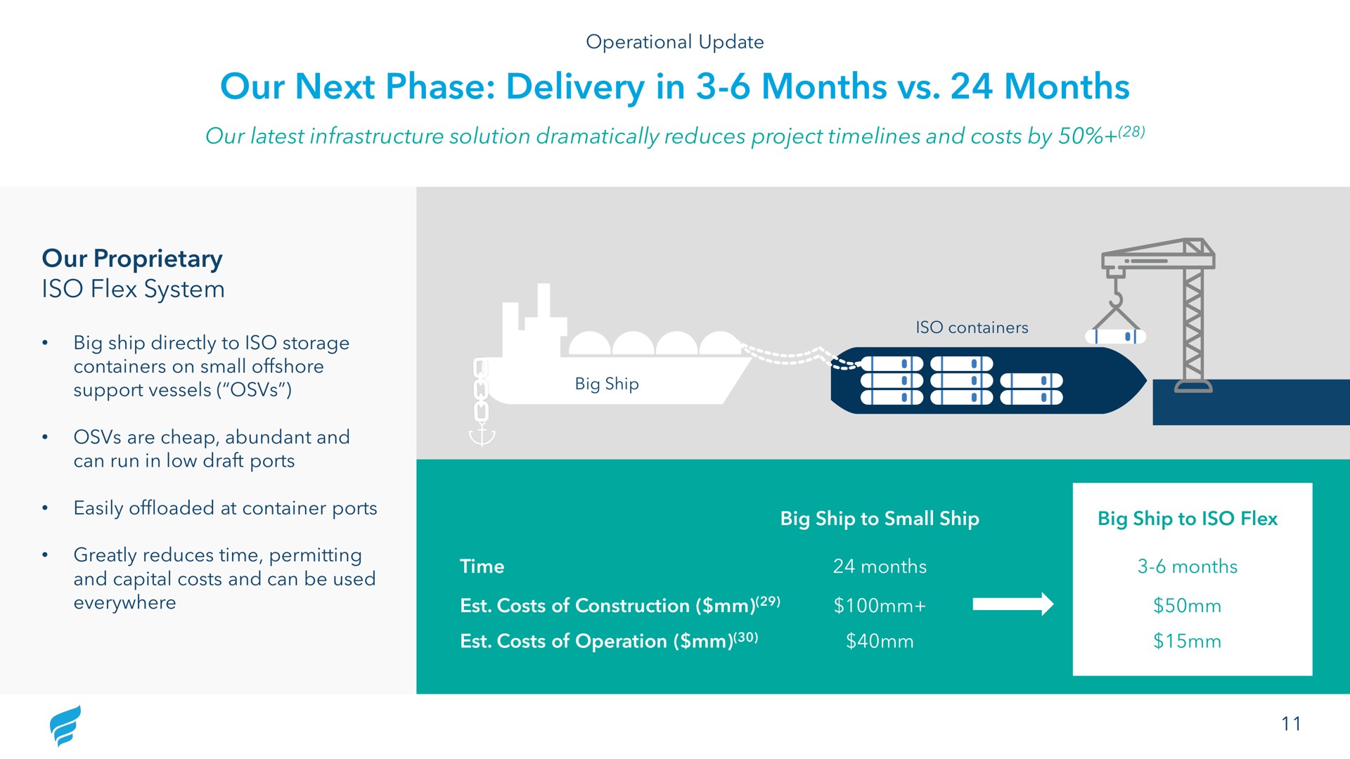our next phase delivery in months months | NewFortress Energy