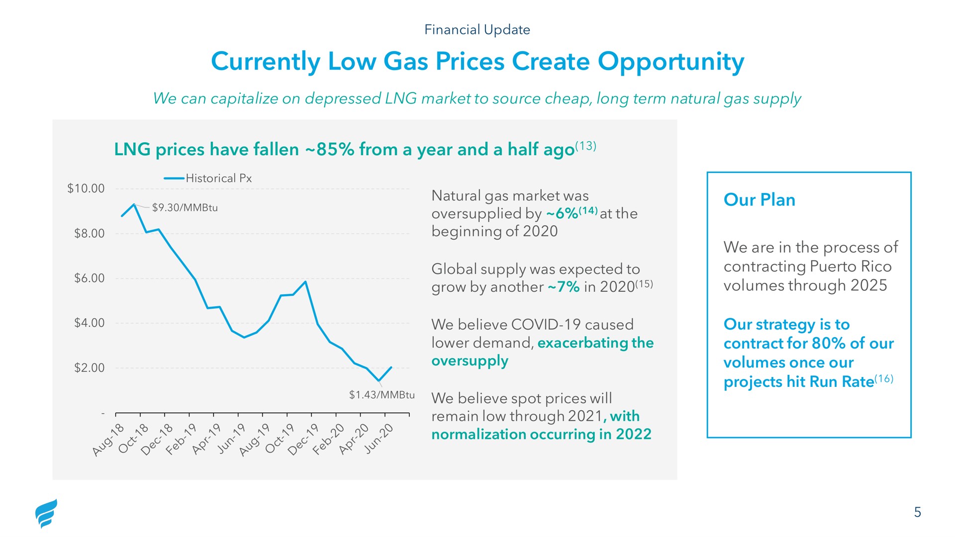 currently low gas prices create opportunity | NewFortress Energy