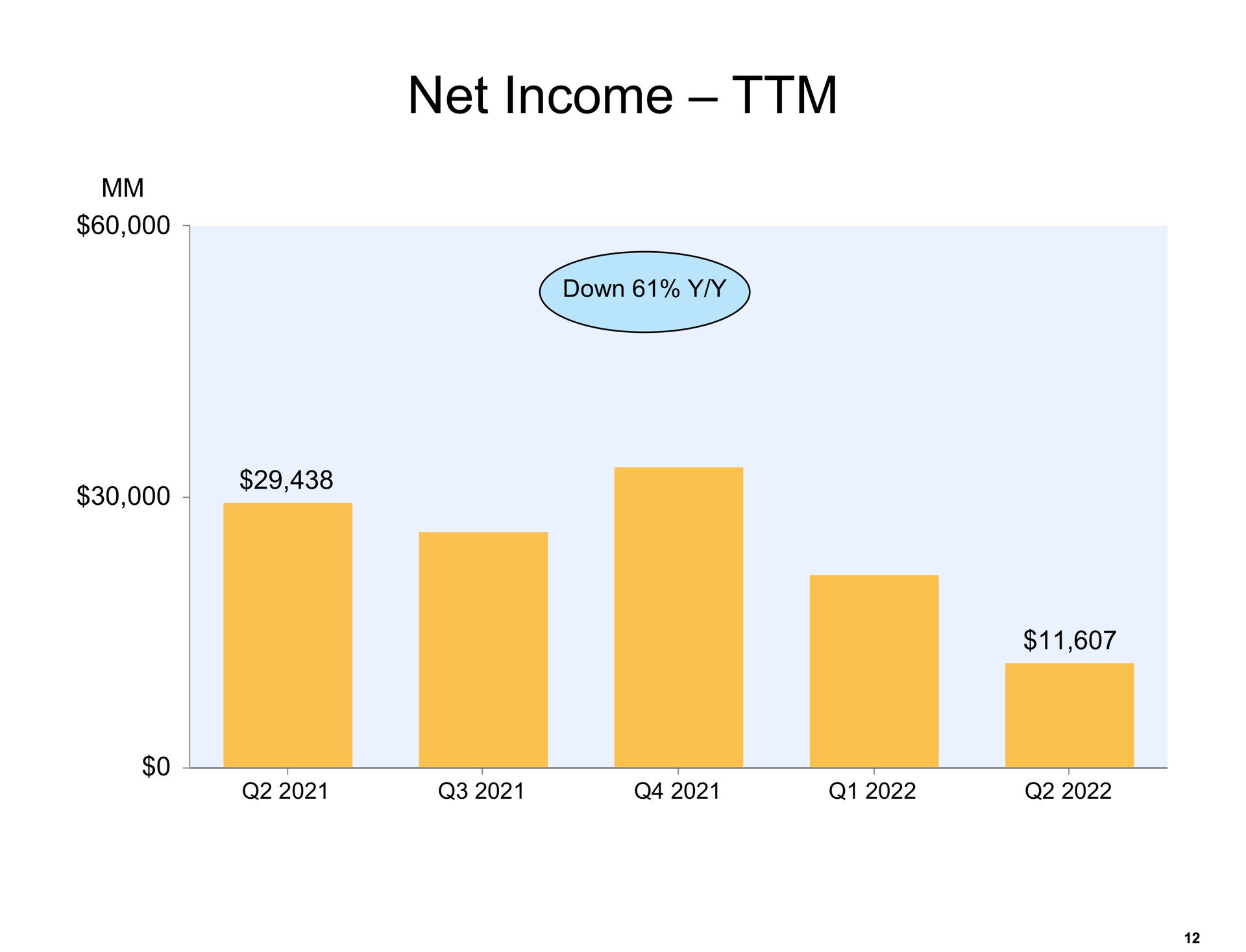 net income | Amazon