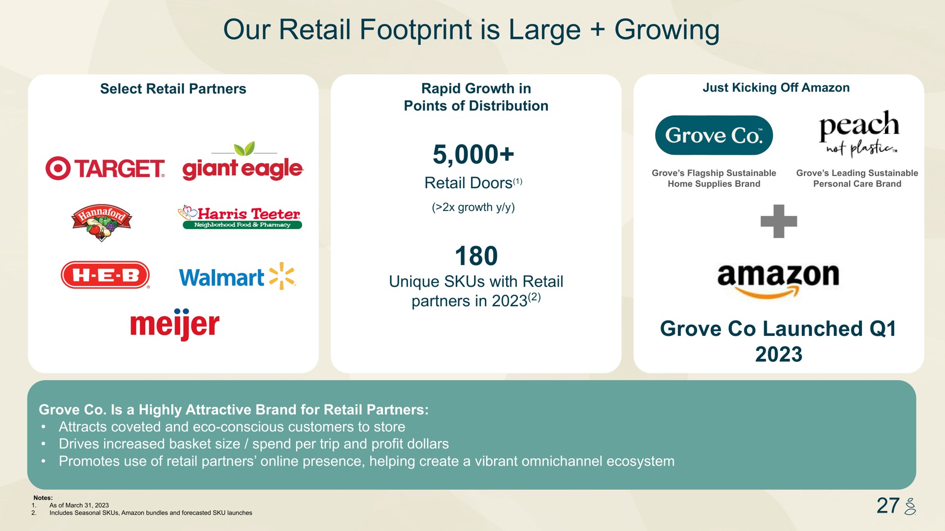 our retail footprint is large growing grove launched target giant eagle unique with peach each | Grove