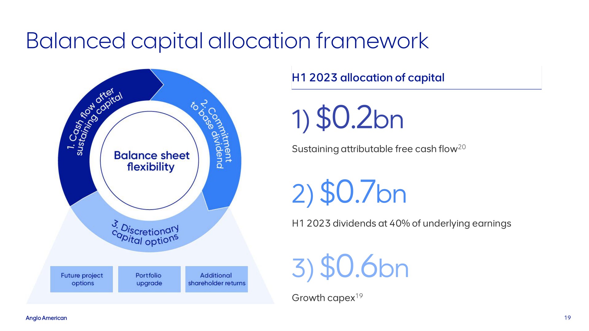 balanced capital allocation framework | AngloAmerican