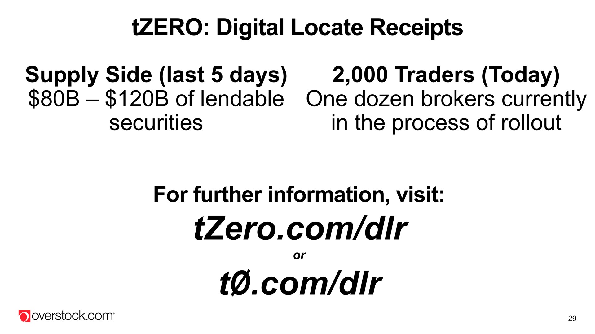 digital locate receipts supply side last days of lendable securities traders today one dozen brokers currently in the process of for further information visit or | Overstock