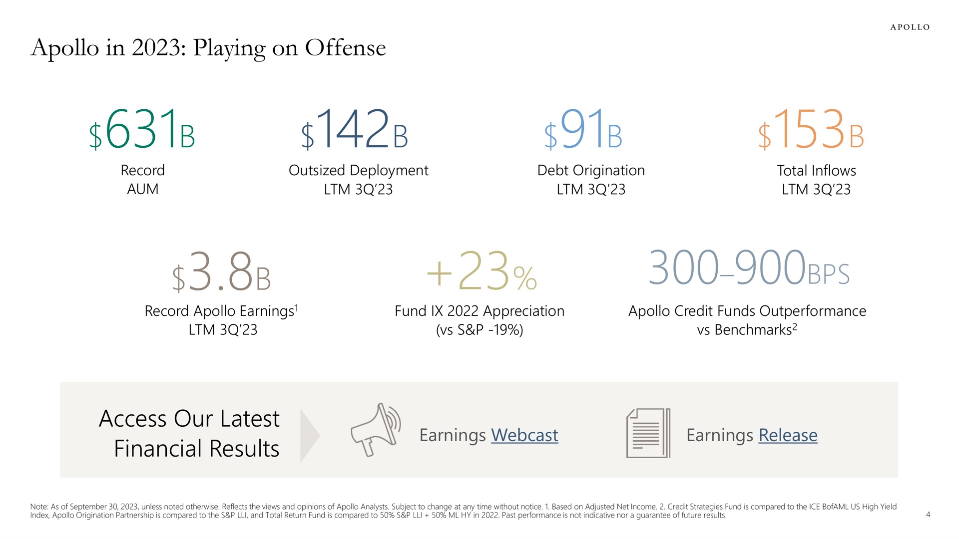 in playing on offense access our latest financial results release | Apollo Global Management