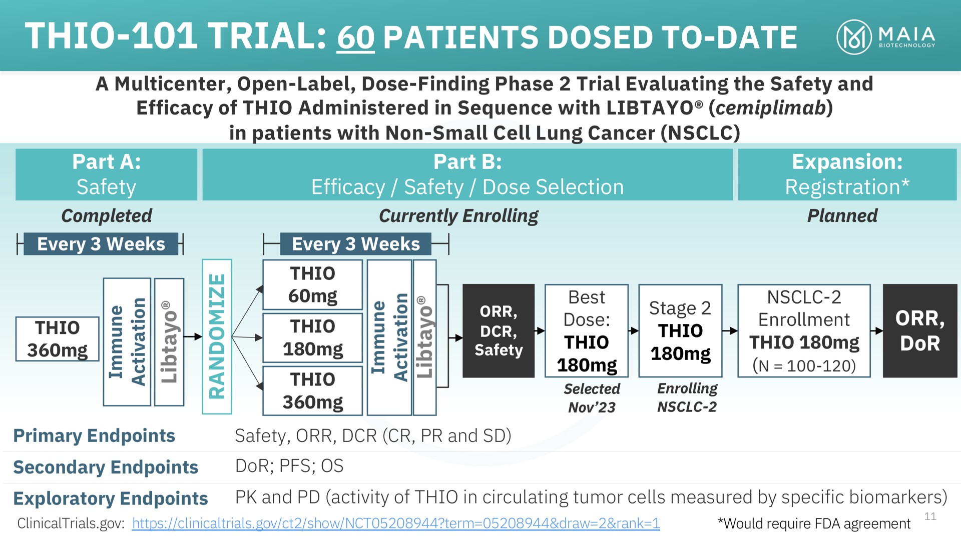 thio trial patients dosed to date | MAIA Biotechnology